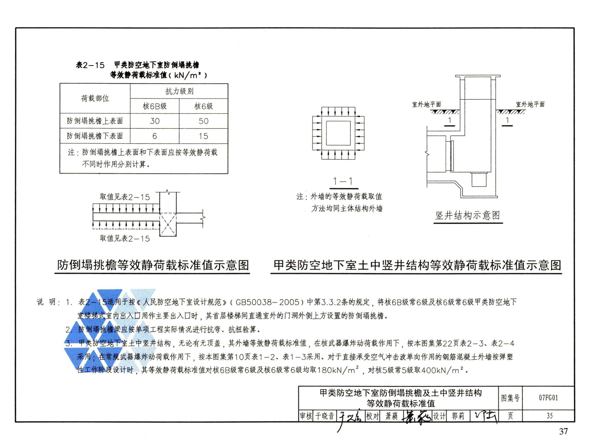 FG01～05（2007年合订本）--防空地下室结构设计（2007年合订本）