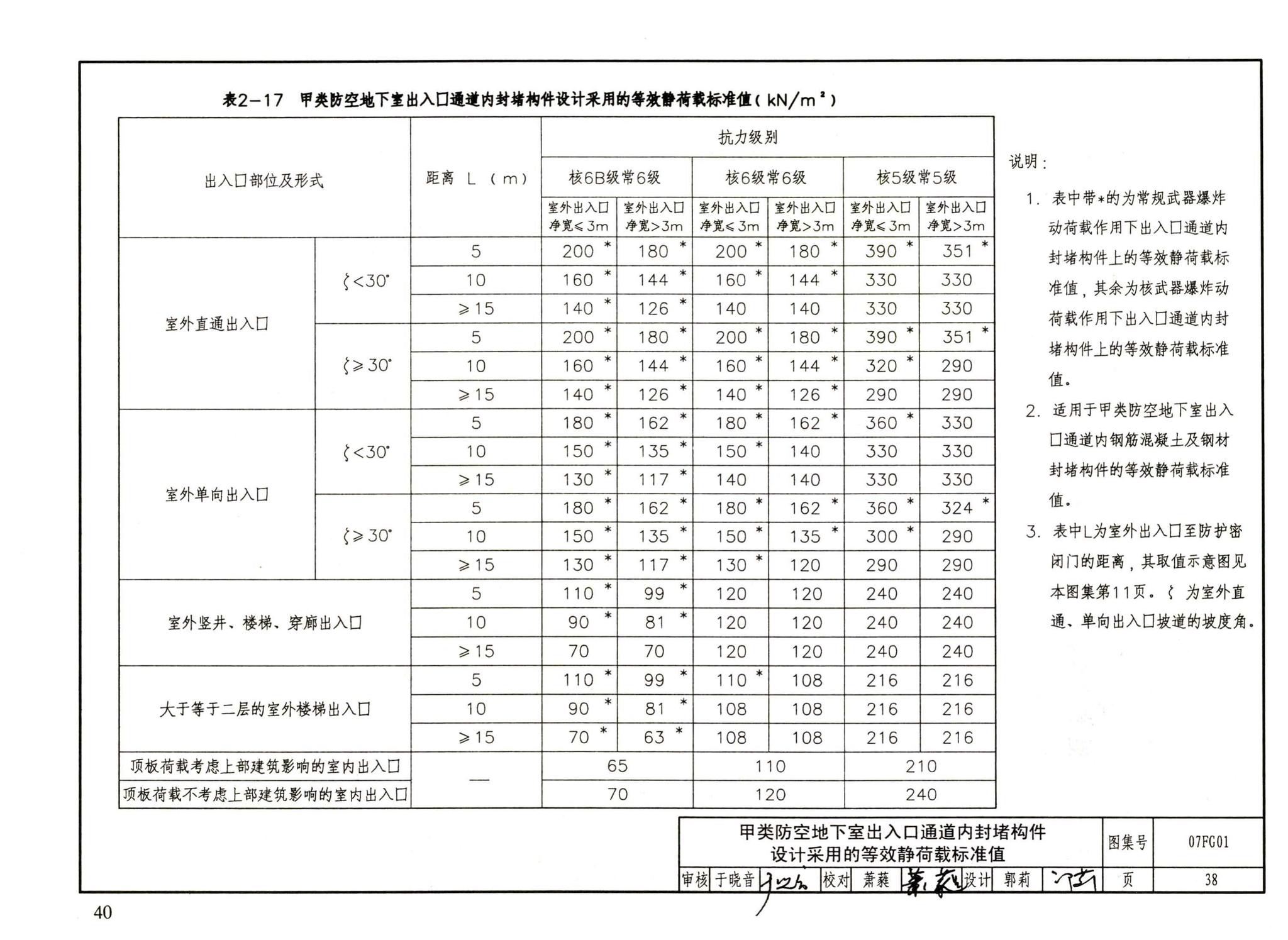 FG01～05（2007年合订本）--防空地下室结构设计（2007年合订本）