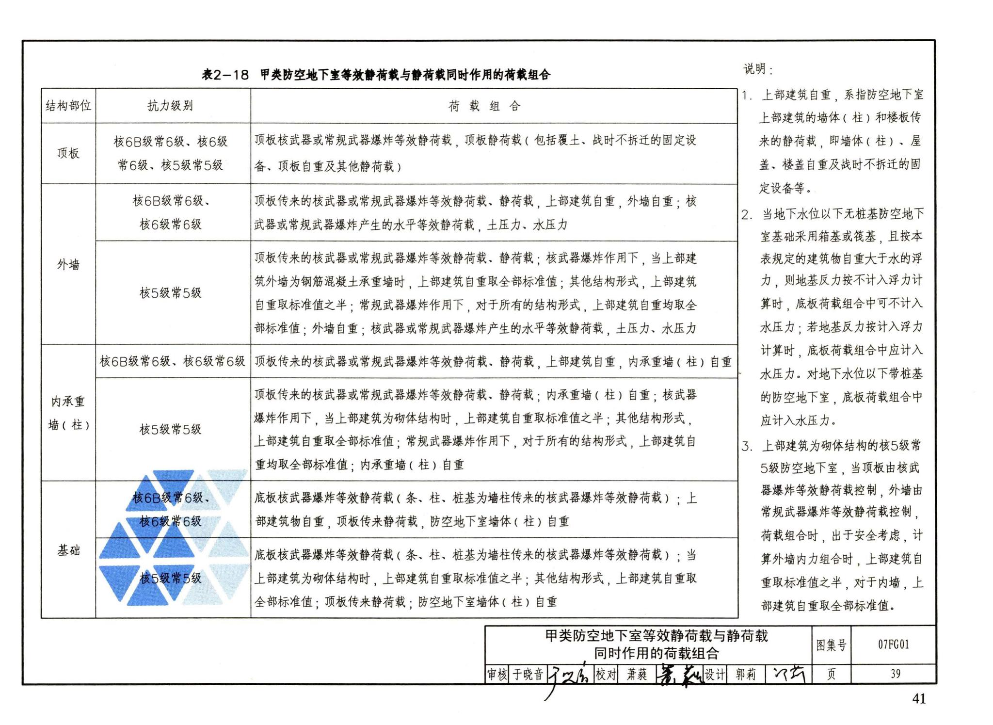 FG01～05（2007年合订本）--防空地下室结构设计（2007年合订本）