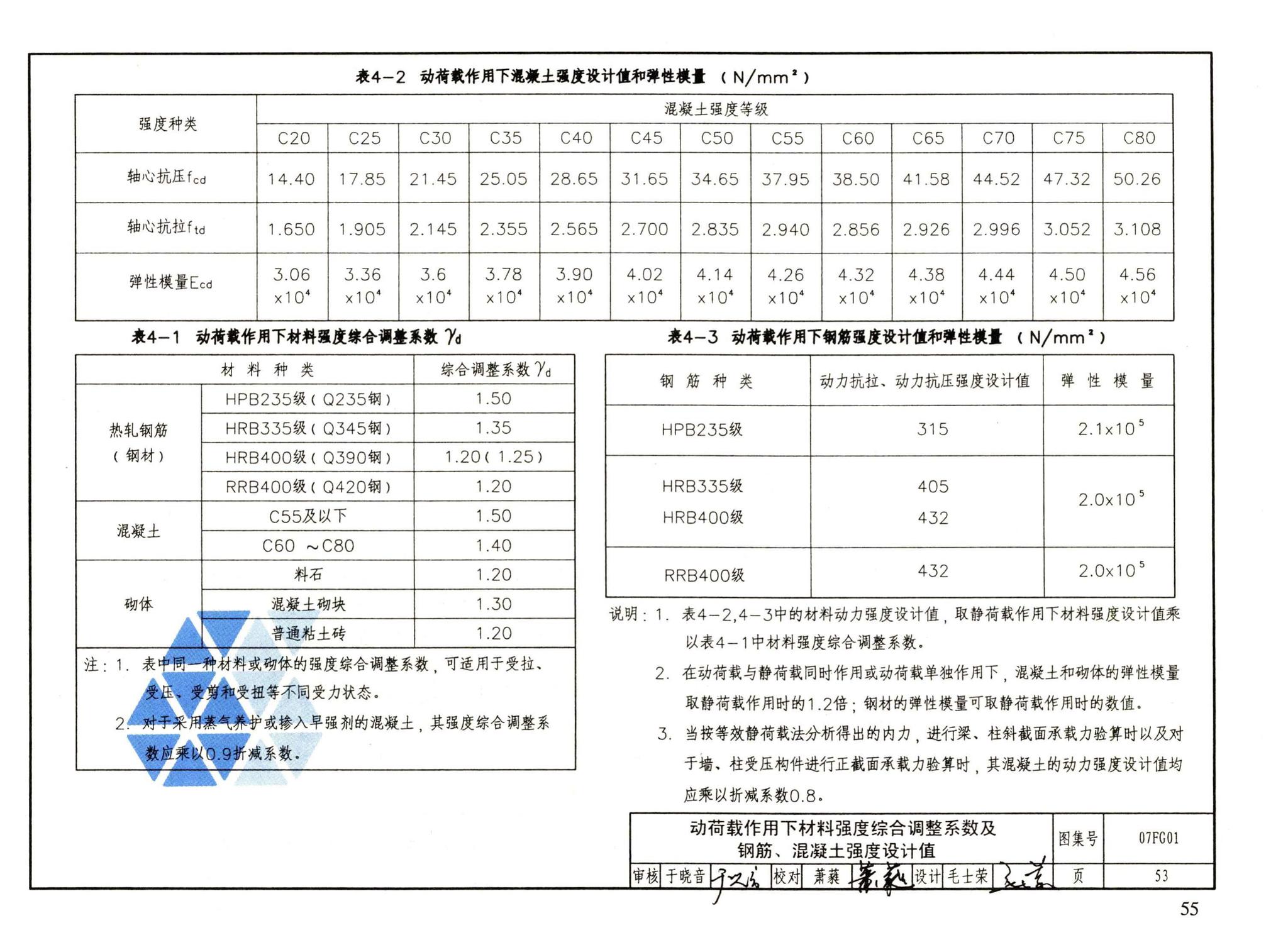 FG01～05（2007年合订本）--防空地下室结构设计（2007年合订本）