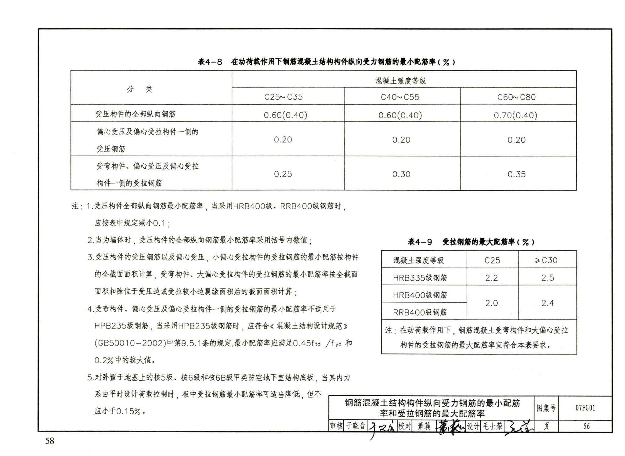 FG01～05（2007年合订本）--防空地下室结构设计（2007年合订本）