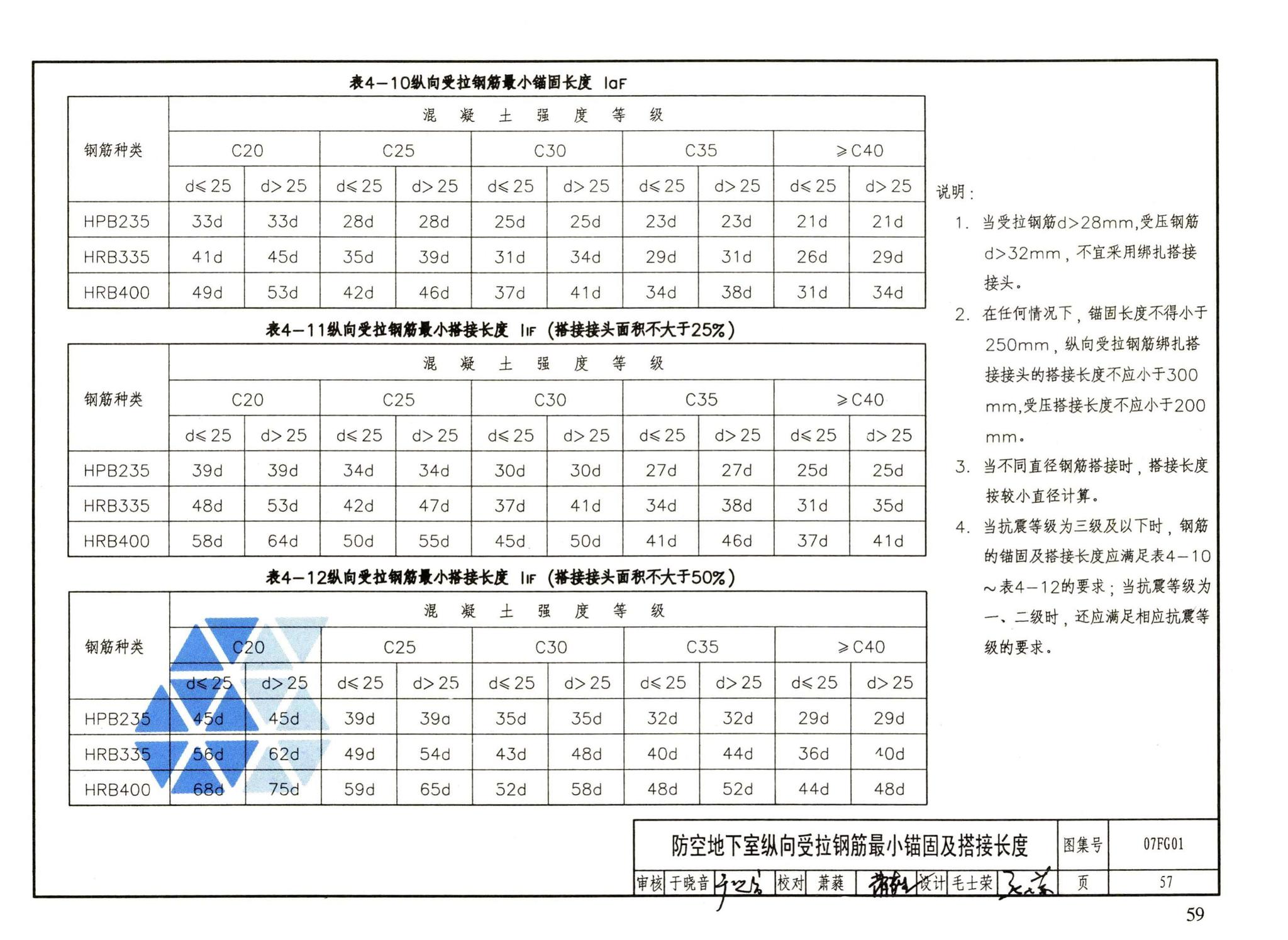 FG01～05（2007年合订本）--防空地下室结构设计（2007年合订本）