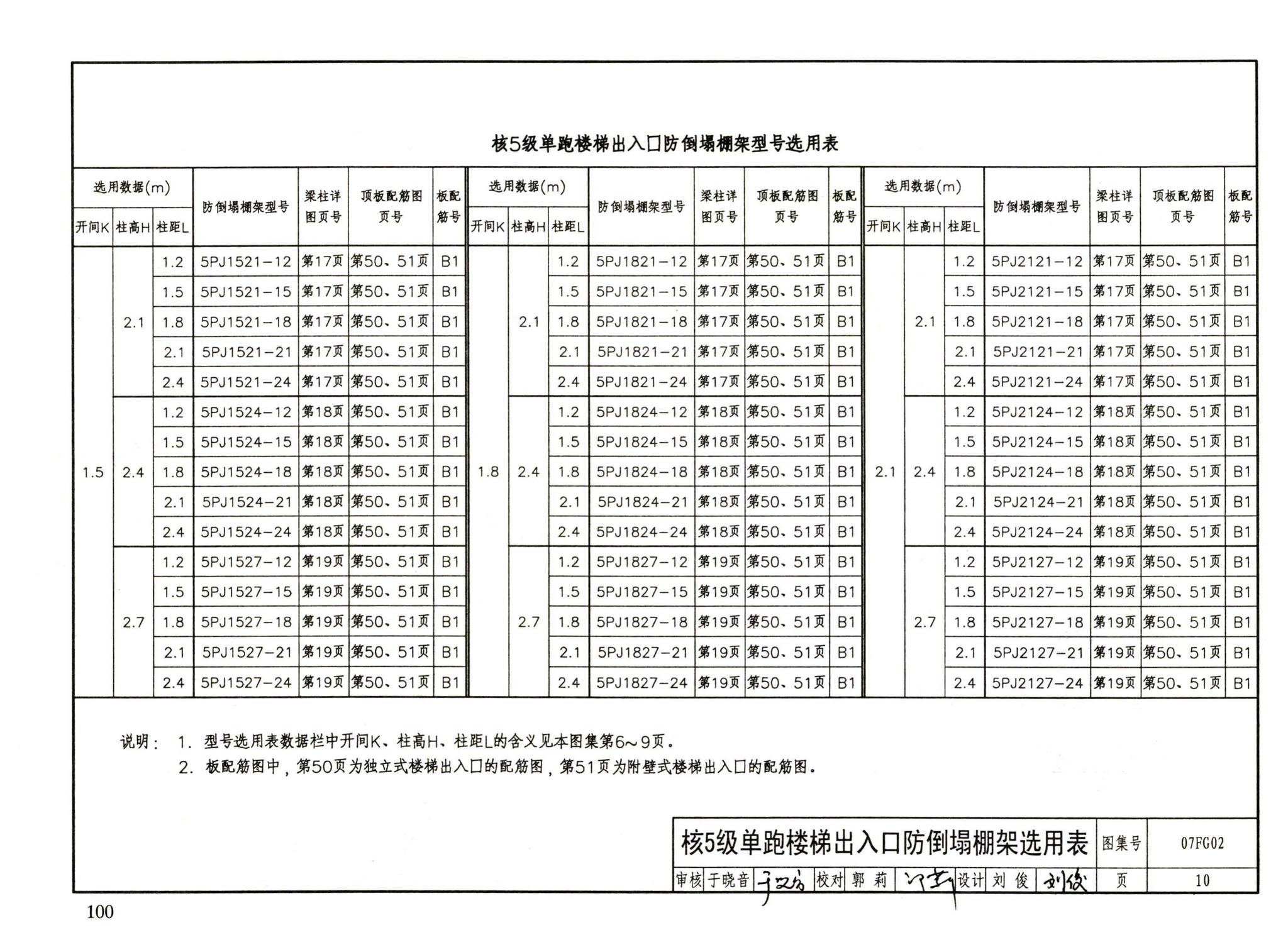 FG01～05（2007年合订本）--防空地下室结构设计（2007年合订本）