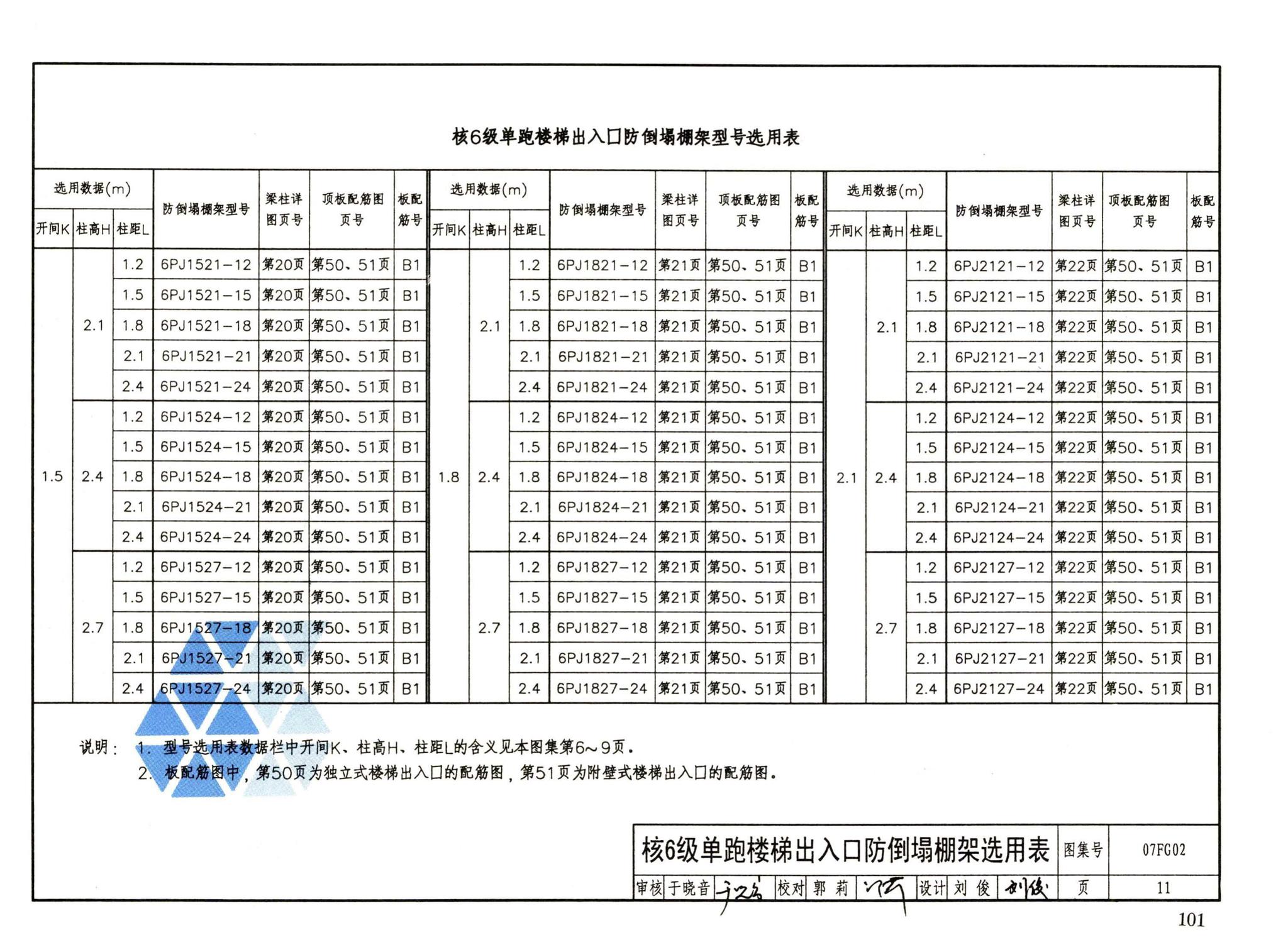 FG01～05（2007年合订本）--防空地下室结构设计（2007年合订本）