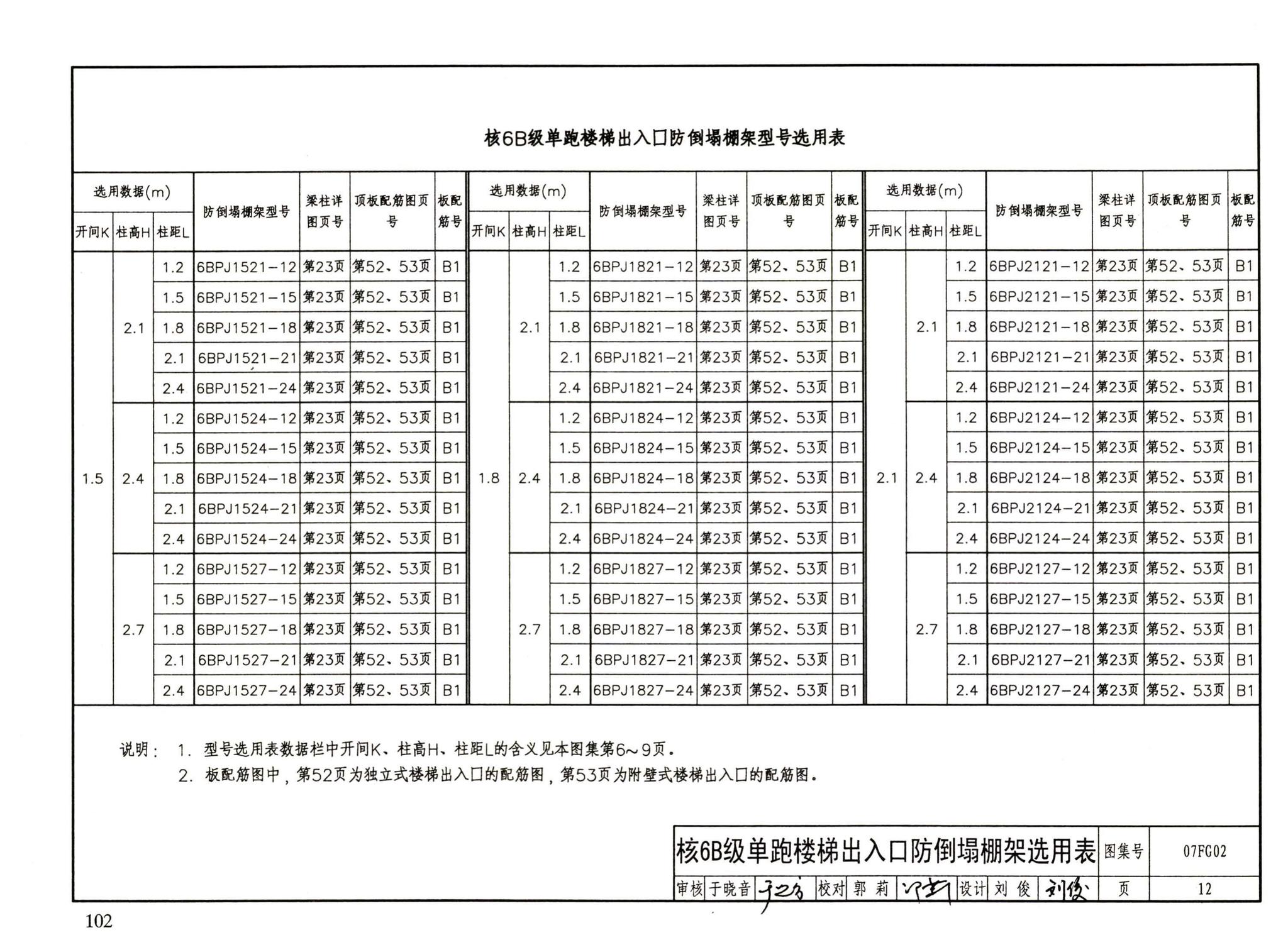 FG01～05（2007年合订本）--防空地下室结构设计（2007年合订本）