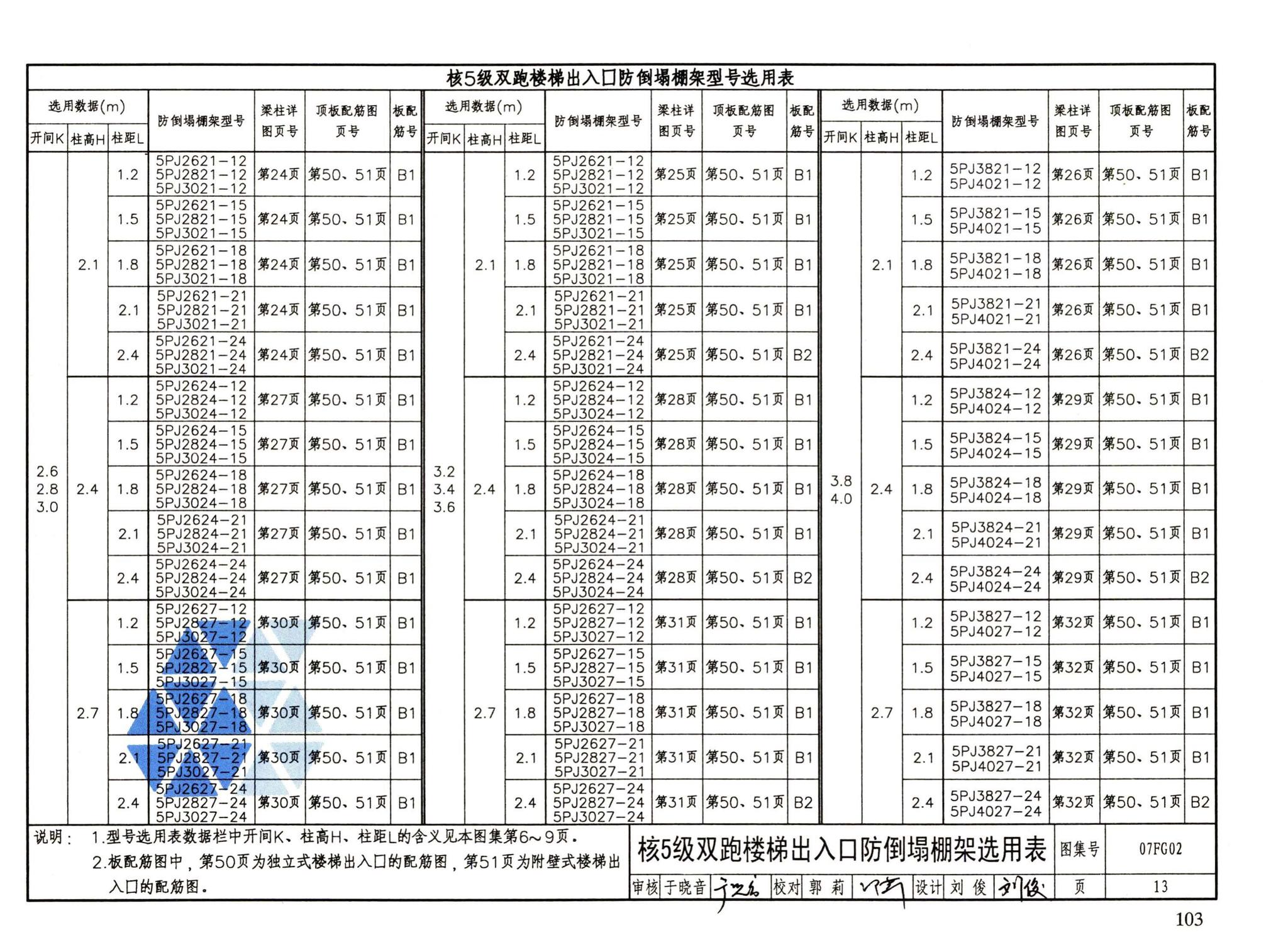 FG01～05（2007年合订本）--防空地下室结构设计（2007年合订本）