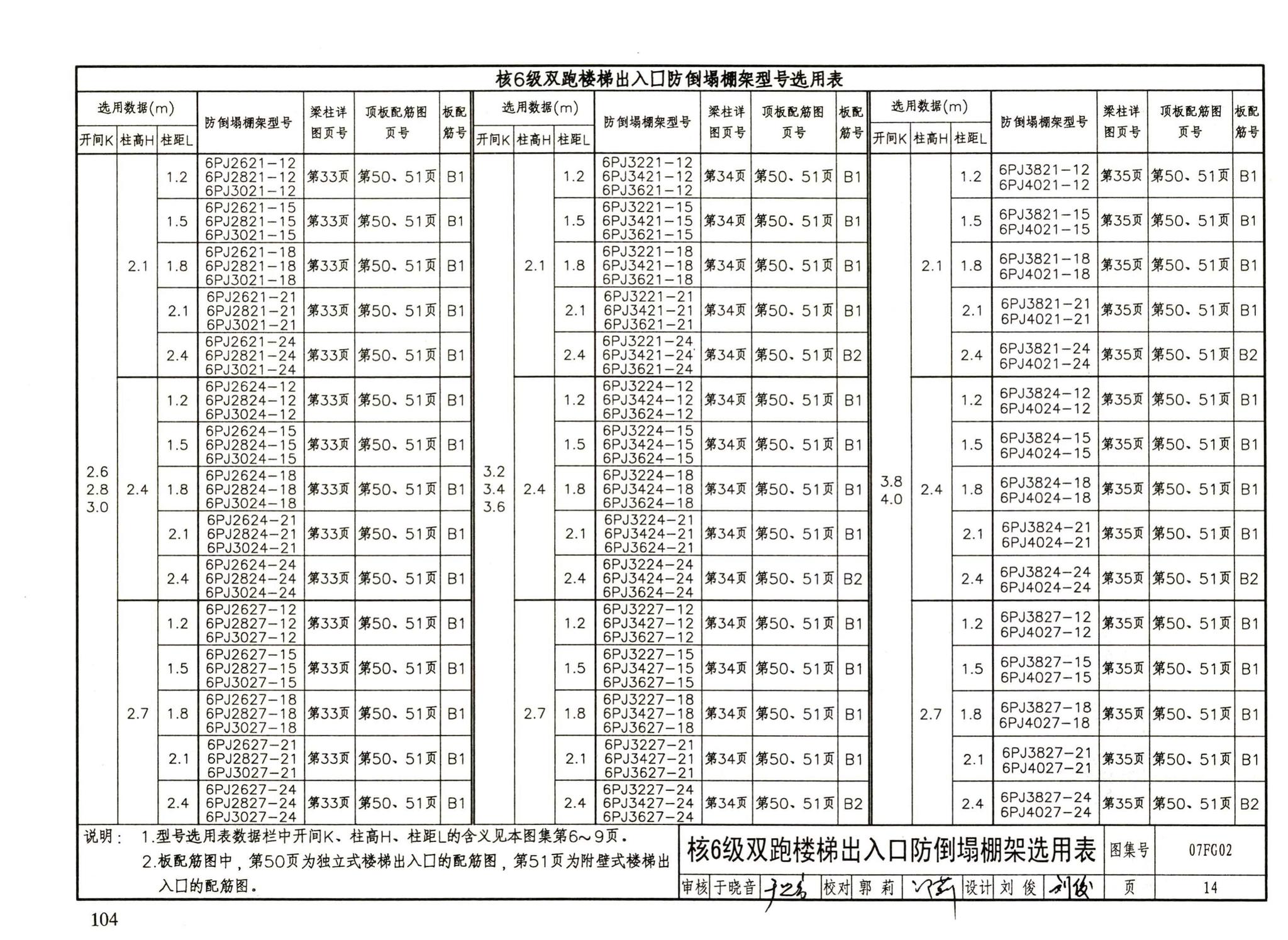 FG01～05（2007年合订本）--防空地下室结构设计（2007年合订本）