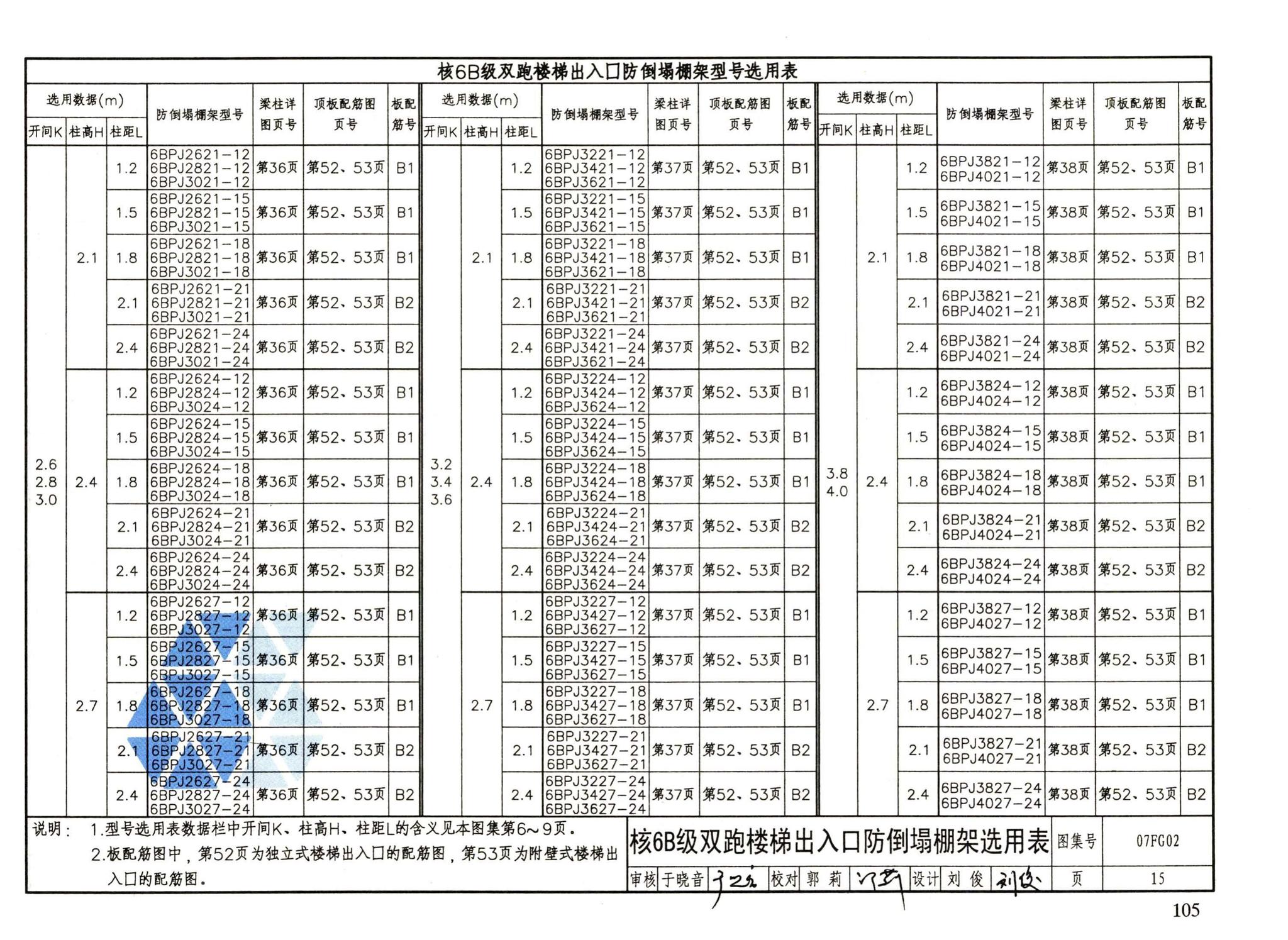 FG01～05（2007年合订本）--防空地下室结构设计（2007年合订本）