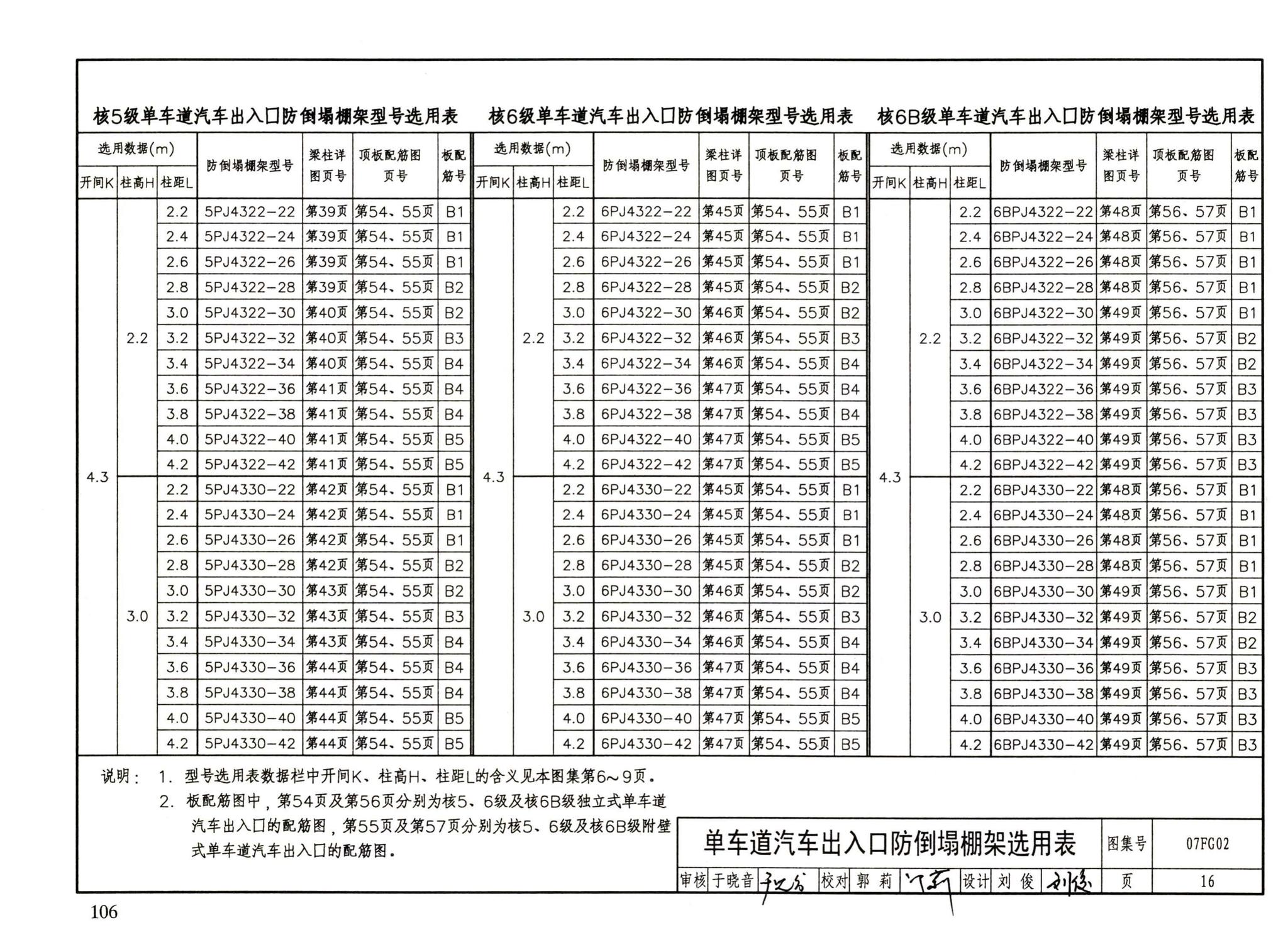 FG01～05（2007年合订本）--防空地下室结构设计（2007年合订本）