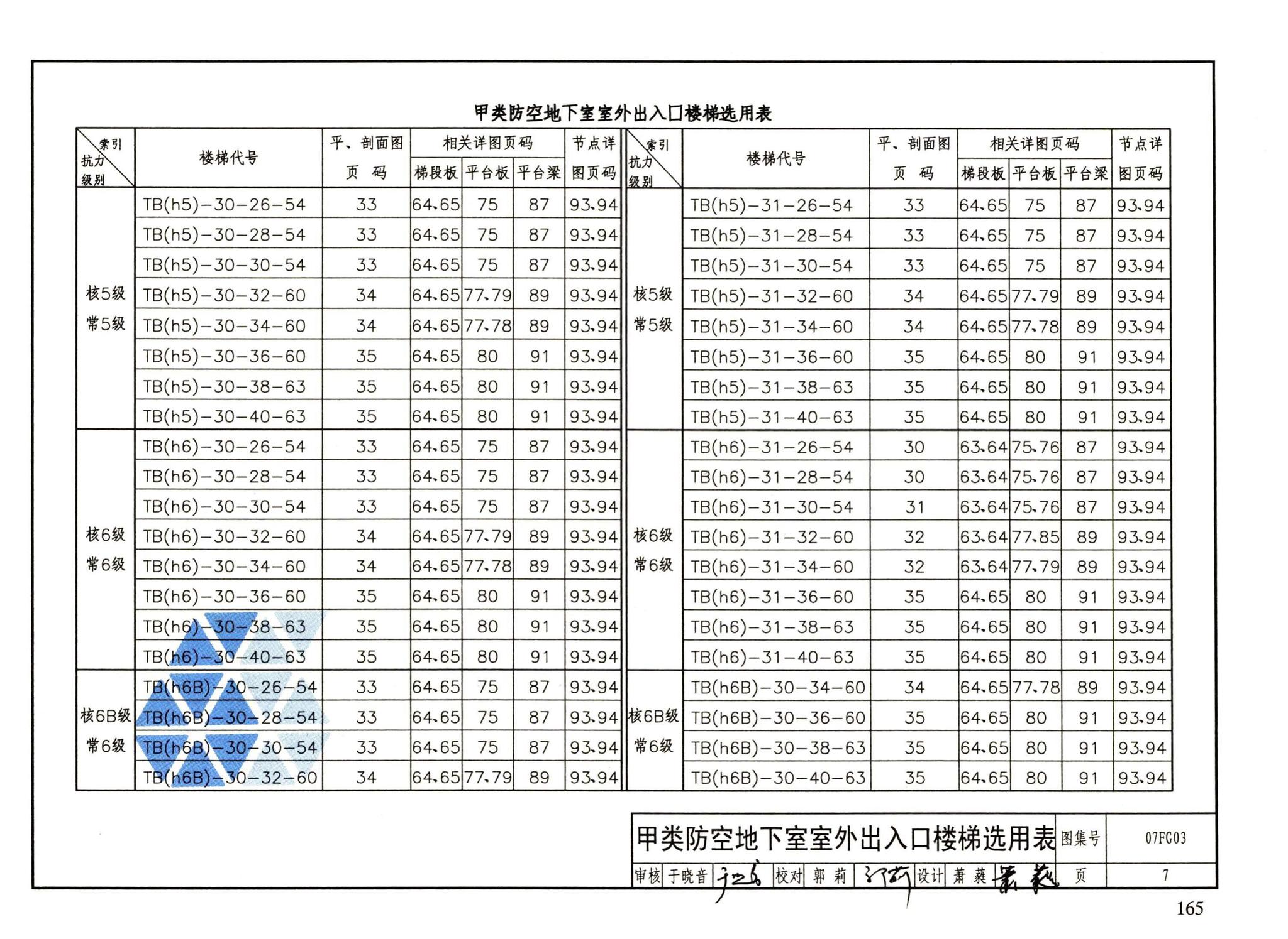 FG01～05（2007年合订本）--防空地下室结构设计（2007年合订本）