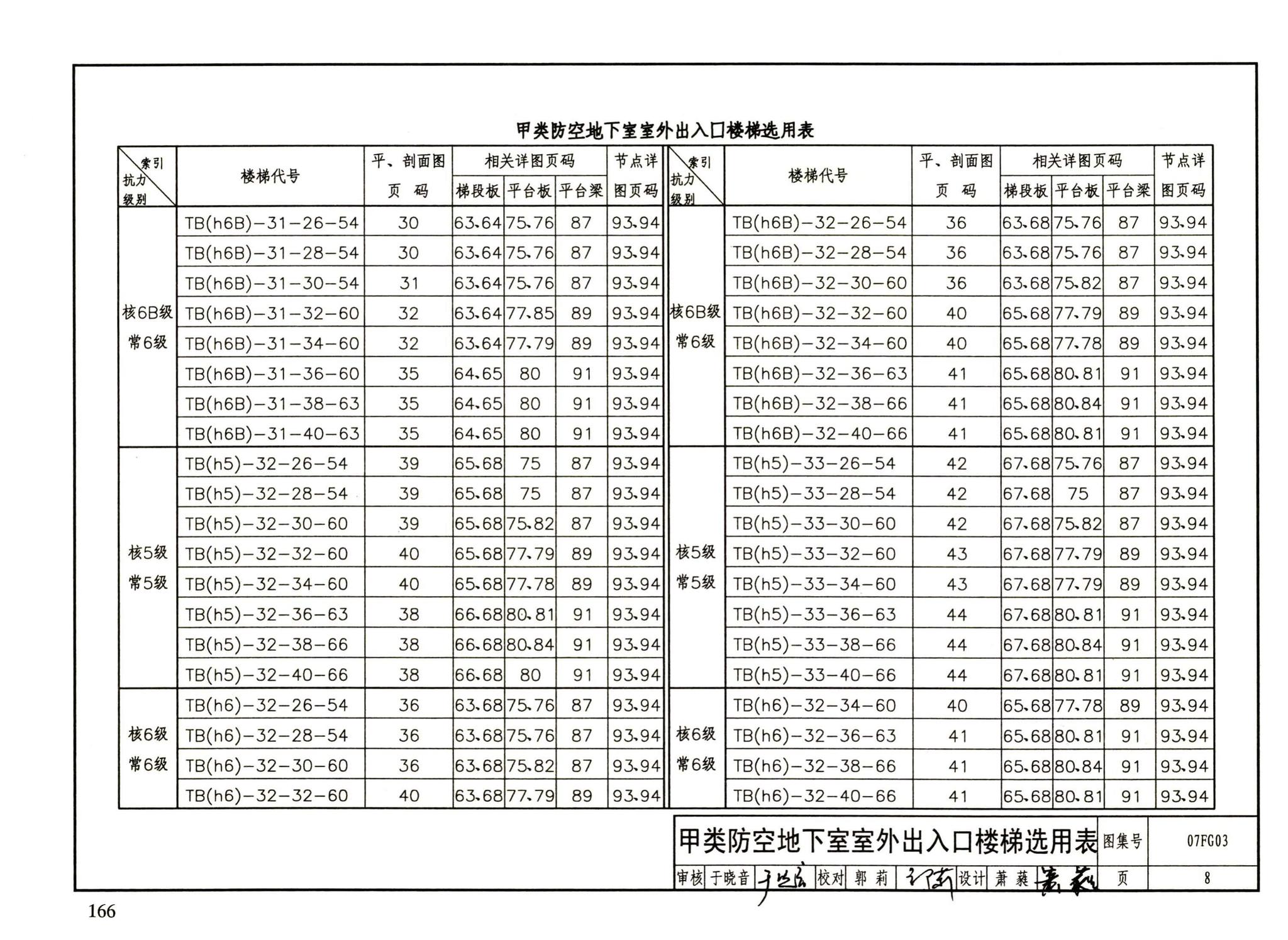 FG01～05（2007年合订本）--防空地下室结构设计（2007年合订本）