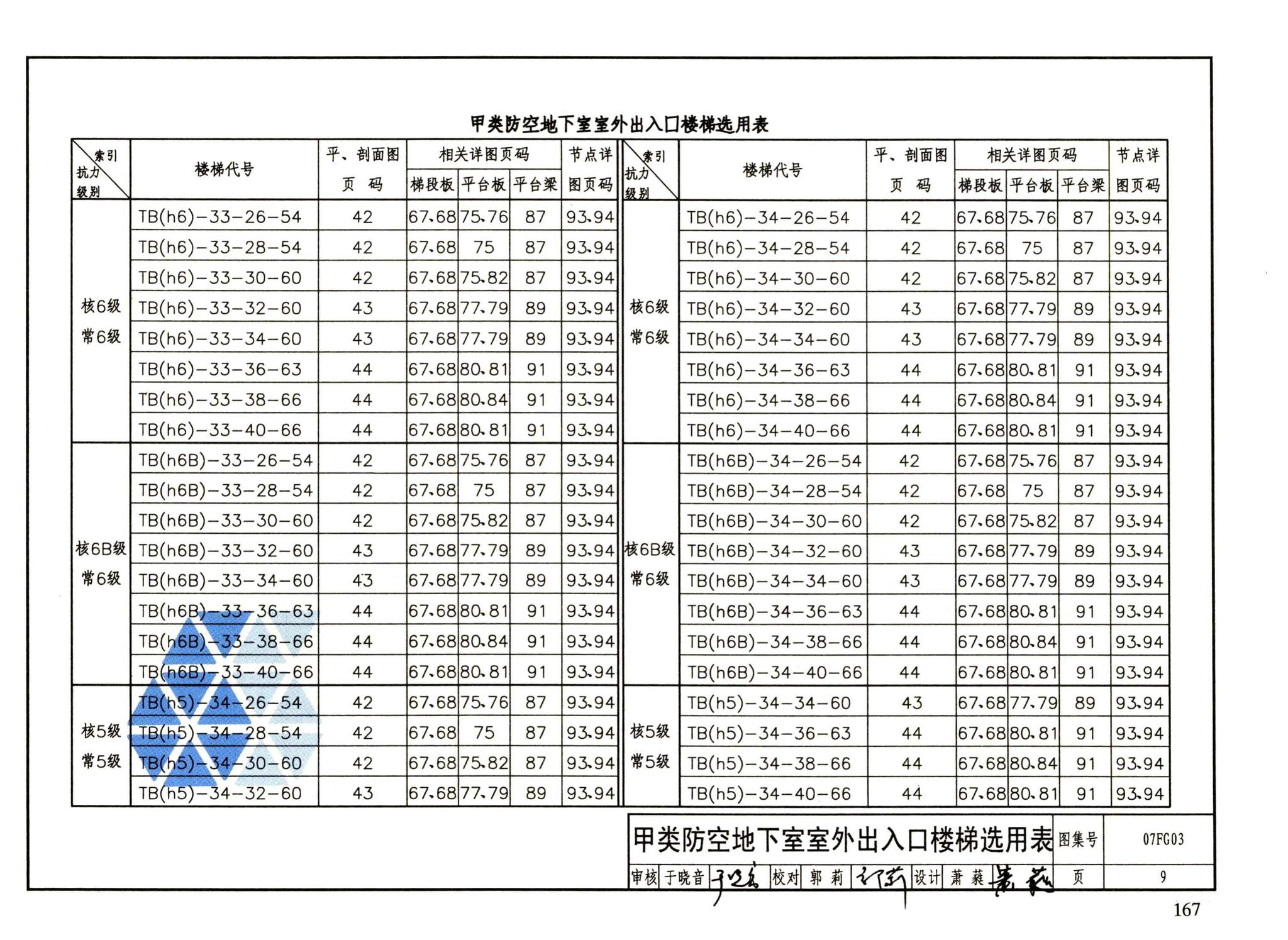 FG01～05（2007年合订本）--防空地下室结构设计（2007年合订本）