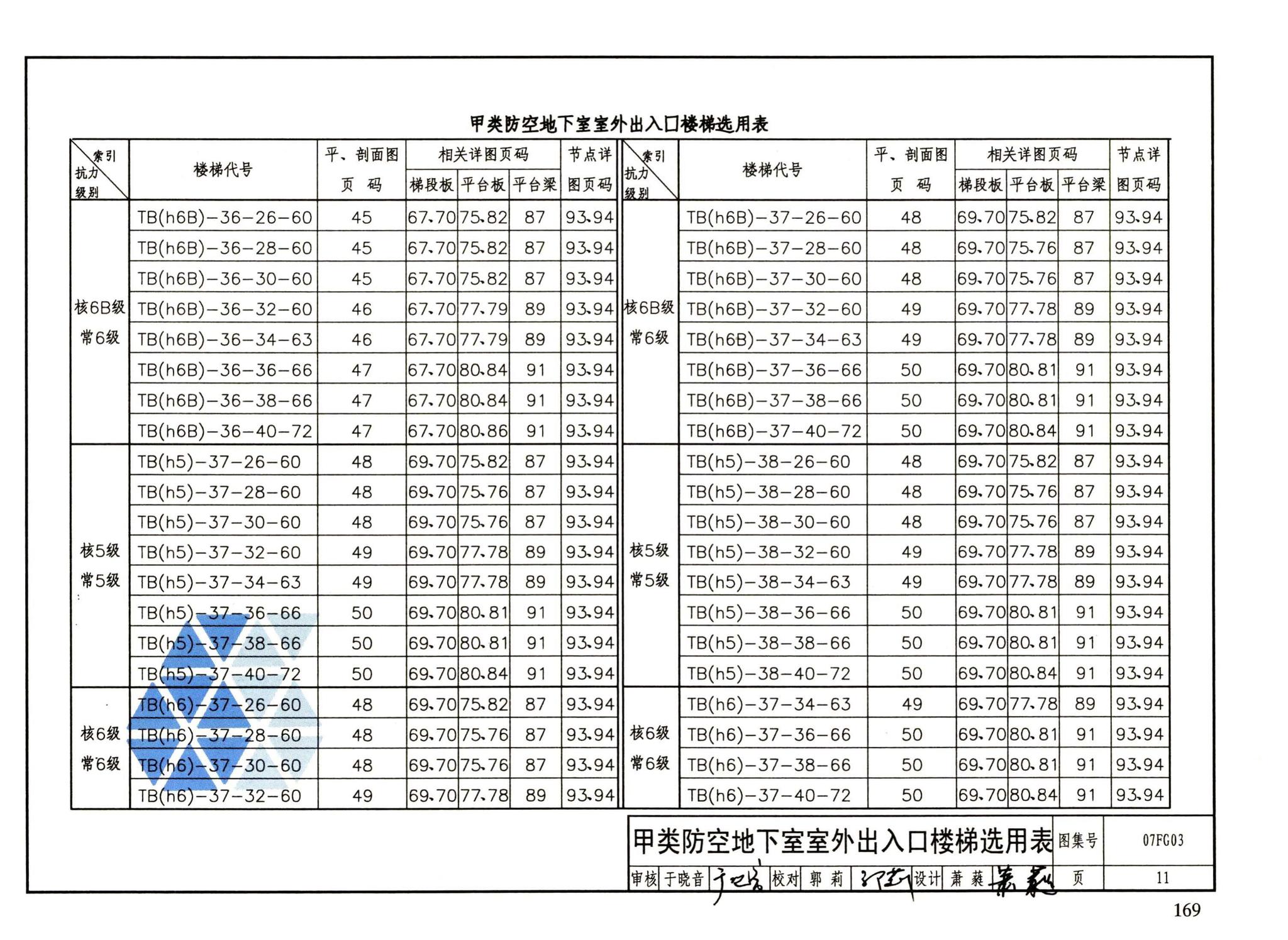 FG01～05（2007年合订本）--防空地下室结构设计（2007年合订本）