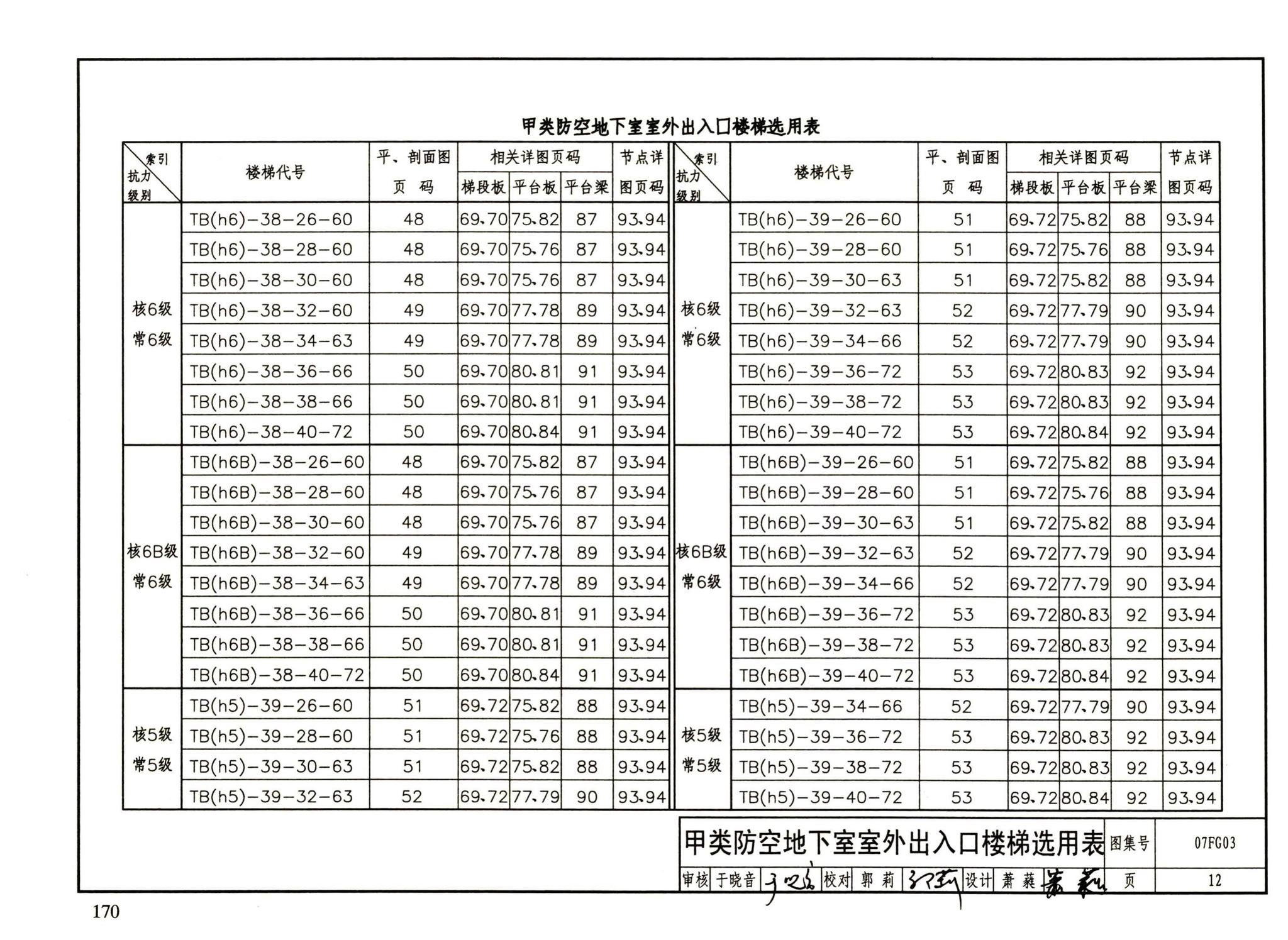 FG01～05（2007年合订本）--防空地下室结构设计（2007年合订本）