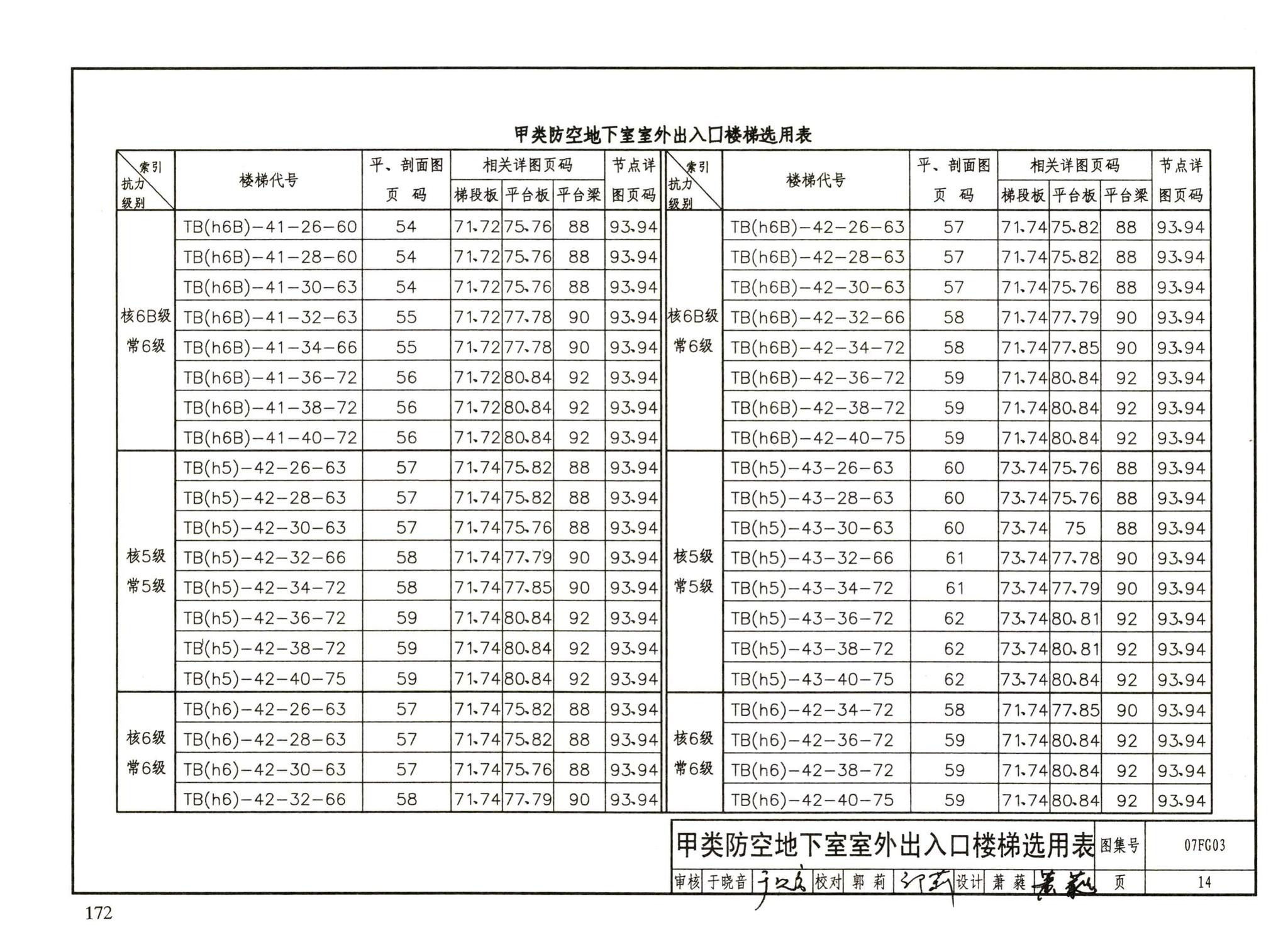 FG01～05（2007年合订本）--防空地下室结构设计（2007年合订本）