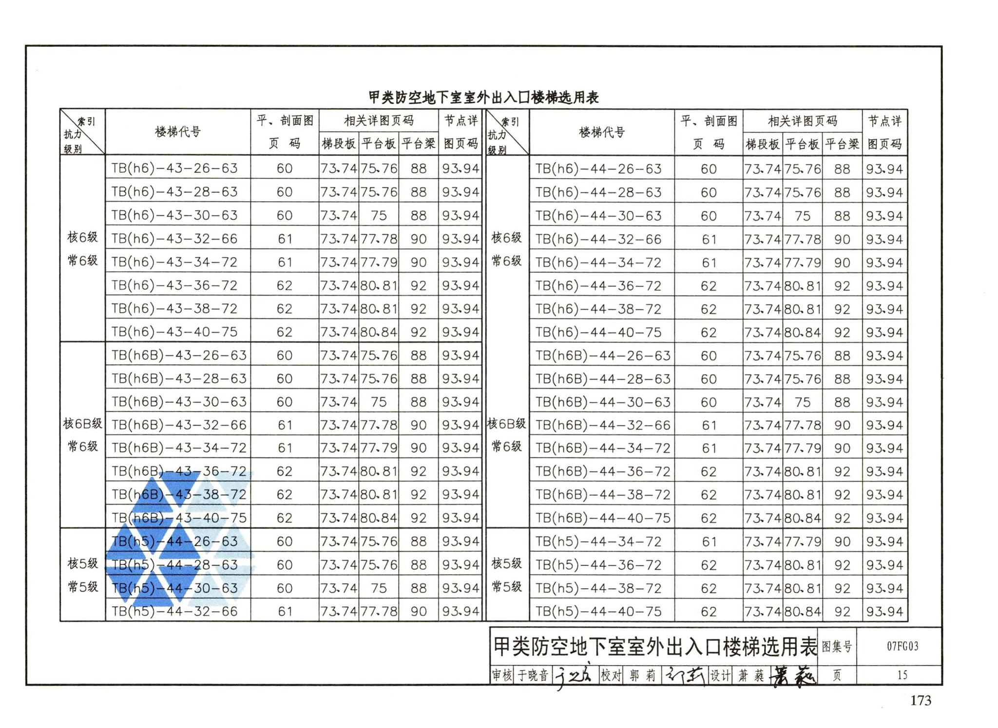 FG01～05（2007年合订本）--防空地下室结构设计（2007年合订本）