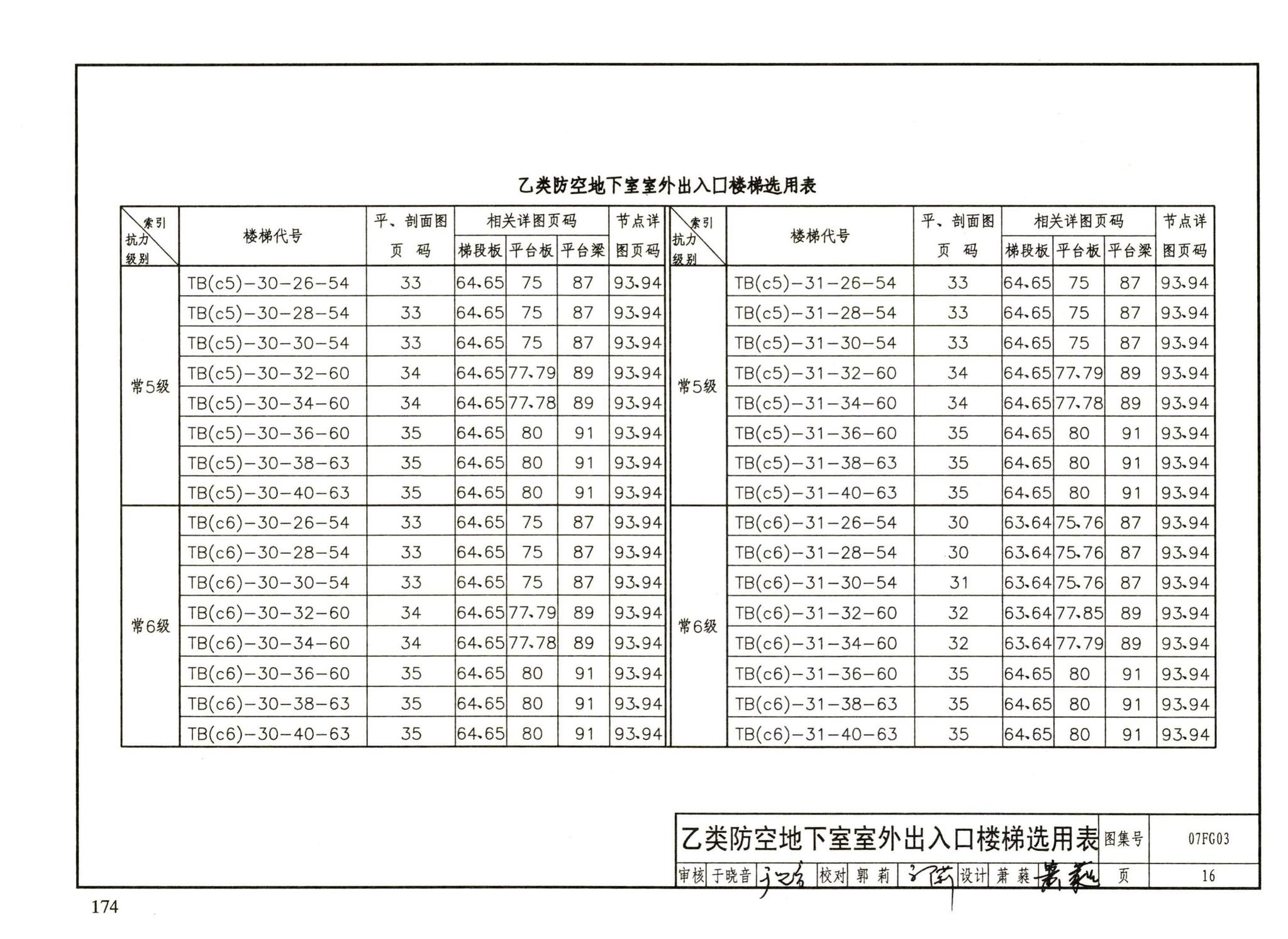 FG01～05（2007年合订本）--防空地下室结构设计（2007年合订本）