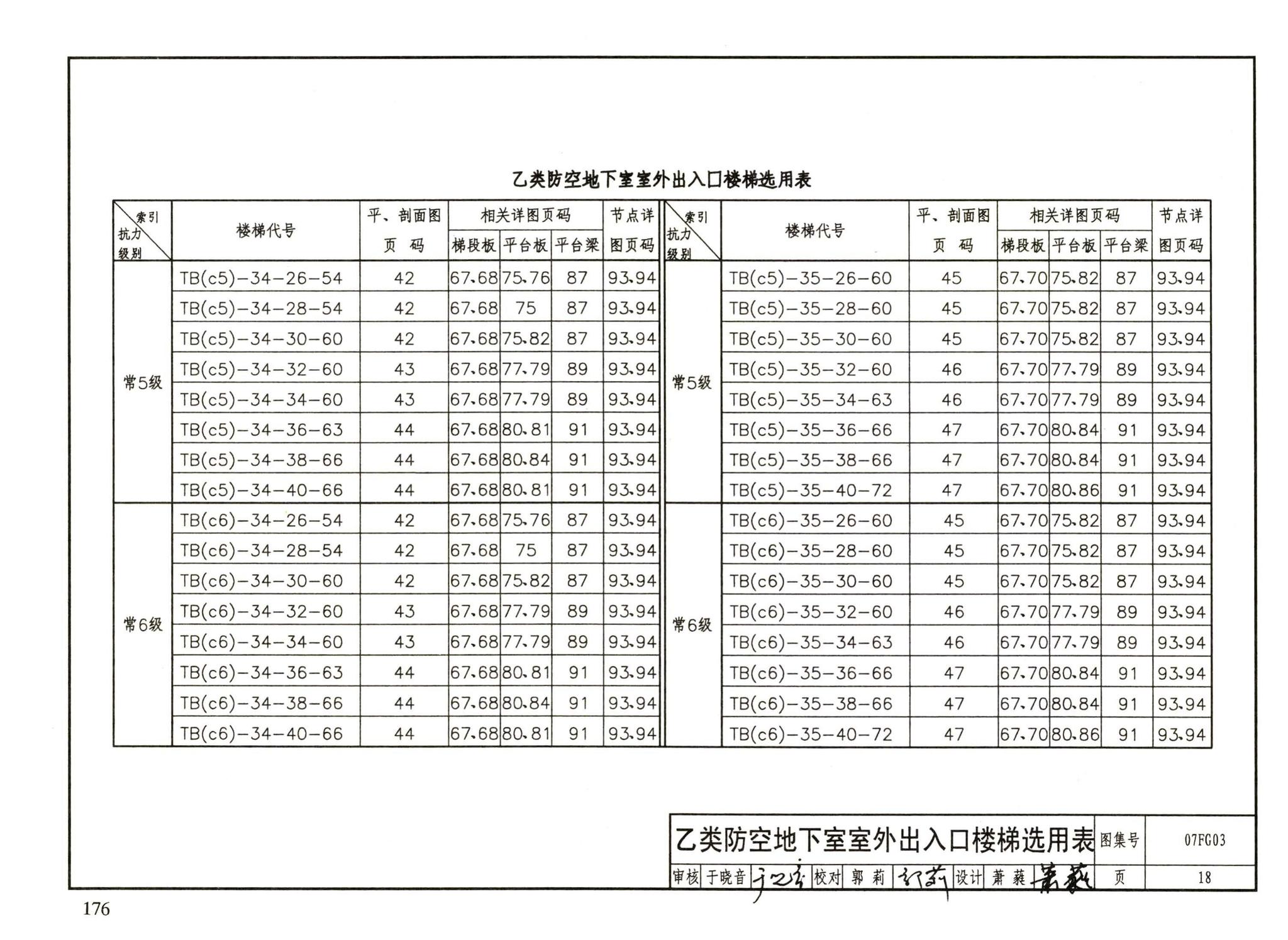 FG01～05（2007年合订本）--防空地下室结构设计（2007年合订本）