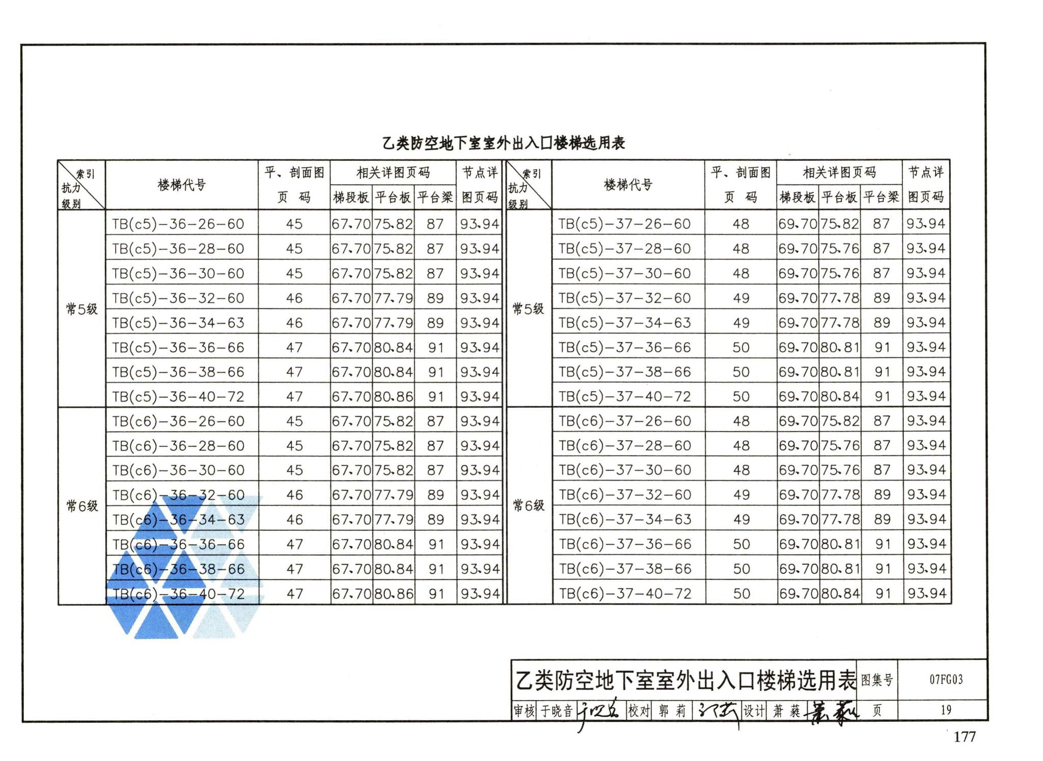 FG01～05（2007年合订本）--防空地下室结构设计（2007年合订本）