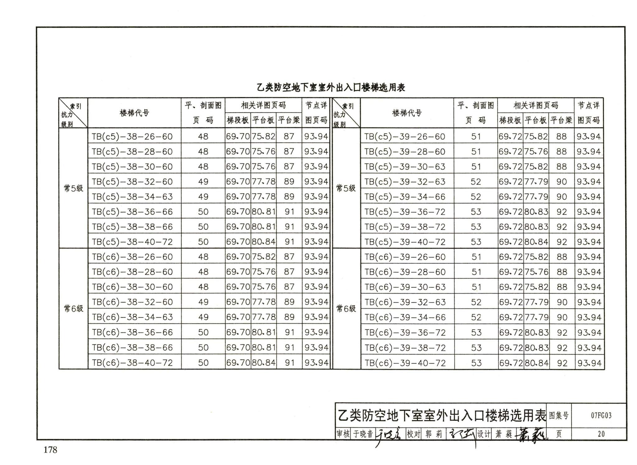 FG01～05（2007年合订本）--防空地下室结构设计（2007年合订本）