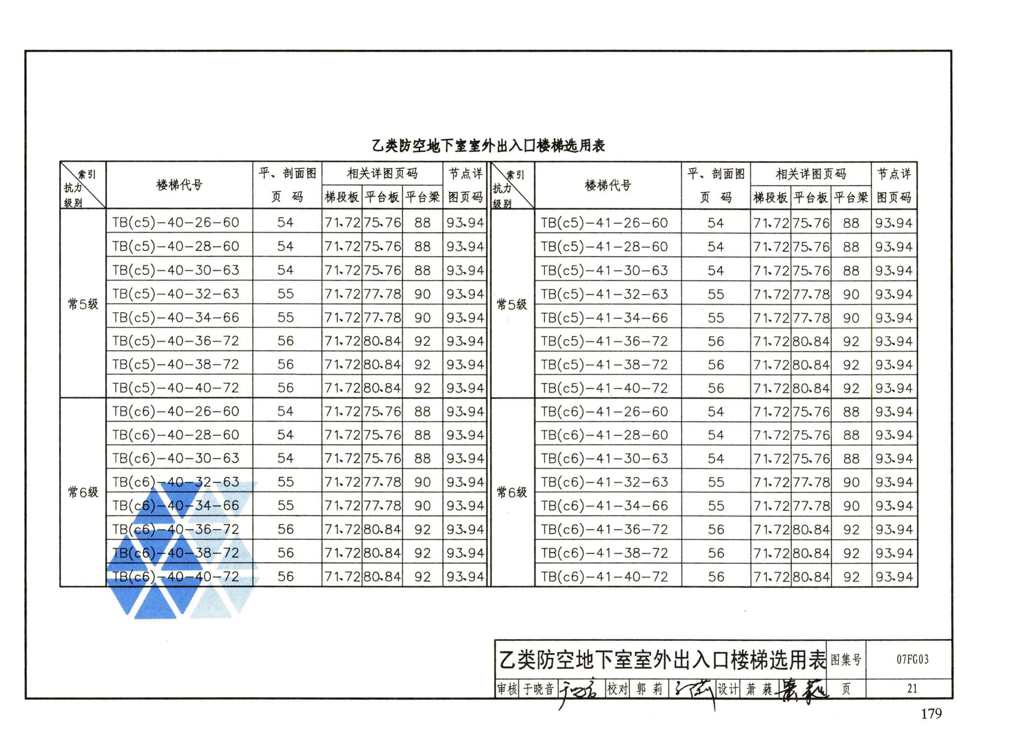 FG01～05（2007年合订本）--防空地下室结构设计（2007年合订本）