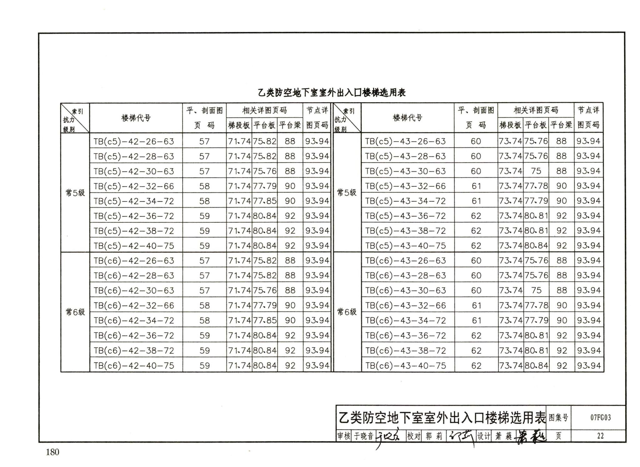 FG01～05（2007年合订本）--防空地下室结构设计（2007年合订本）