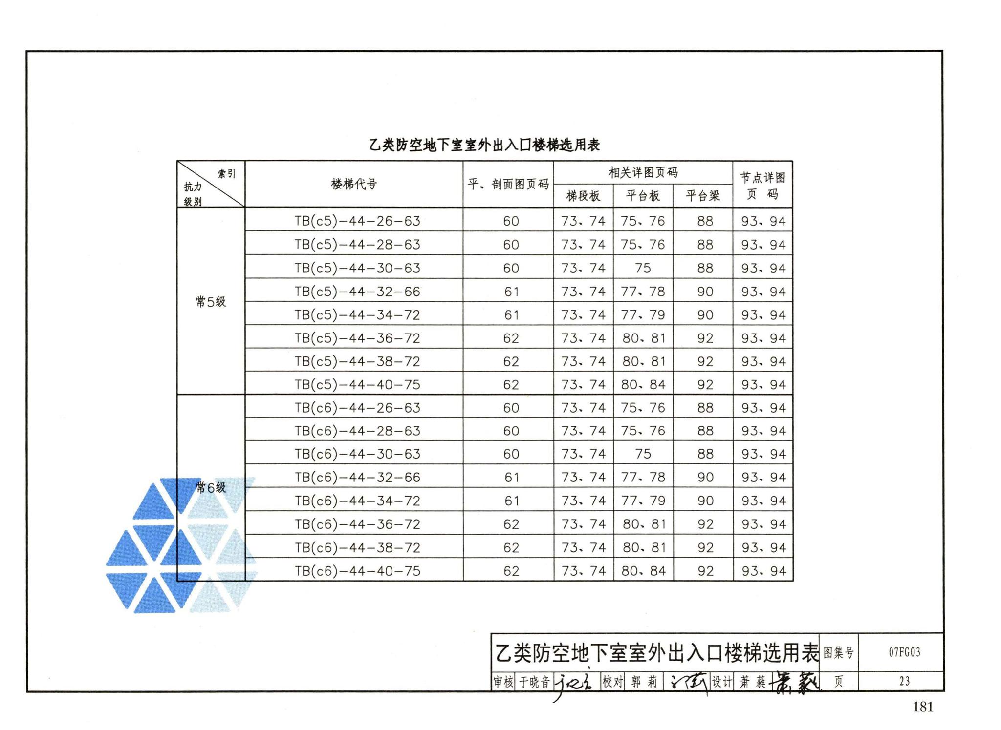 FG01～05（2007年合订本）--防空地下室结构设计（2007年合订本）