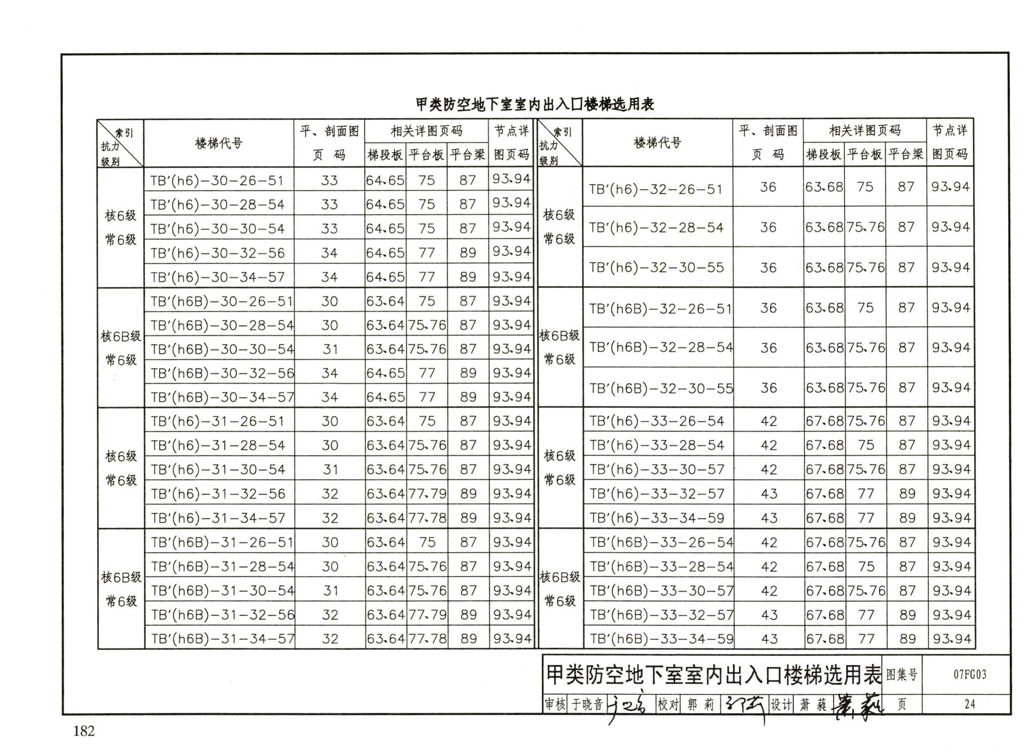 FG01～05（2007年合订本）--防空地下室结构设计（2007年合订本）