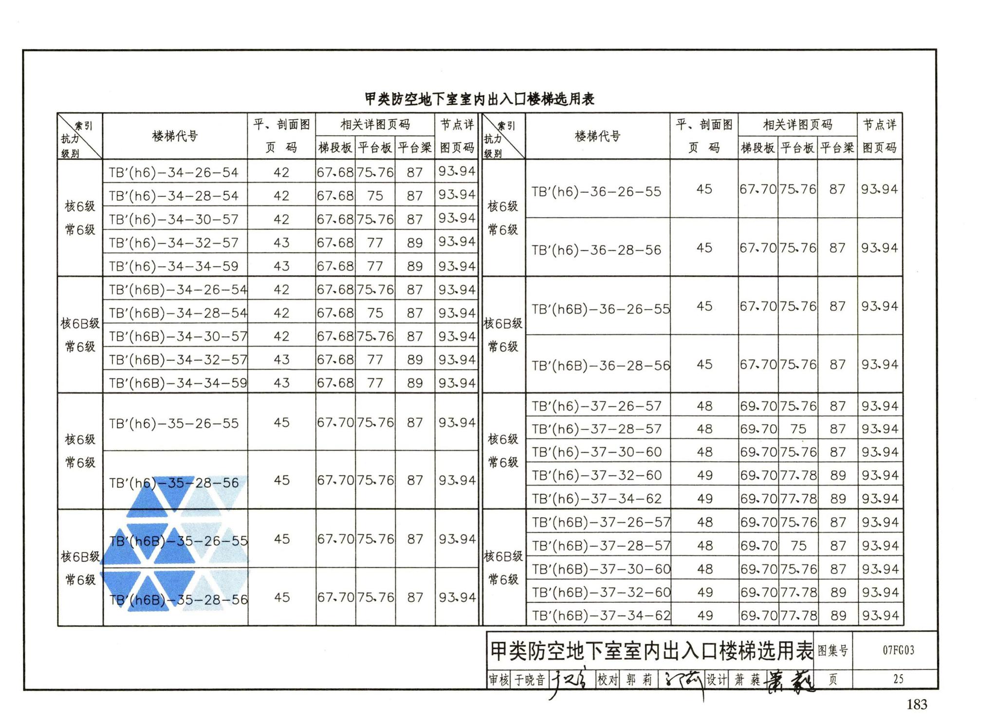 FG01～05（2007年合订本）--防空地下室结构设计（2007年合订本）