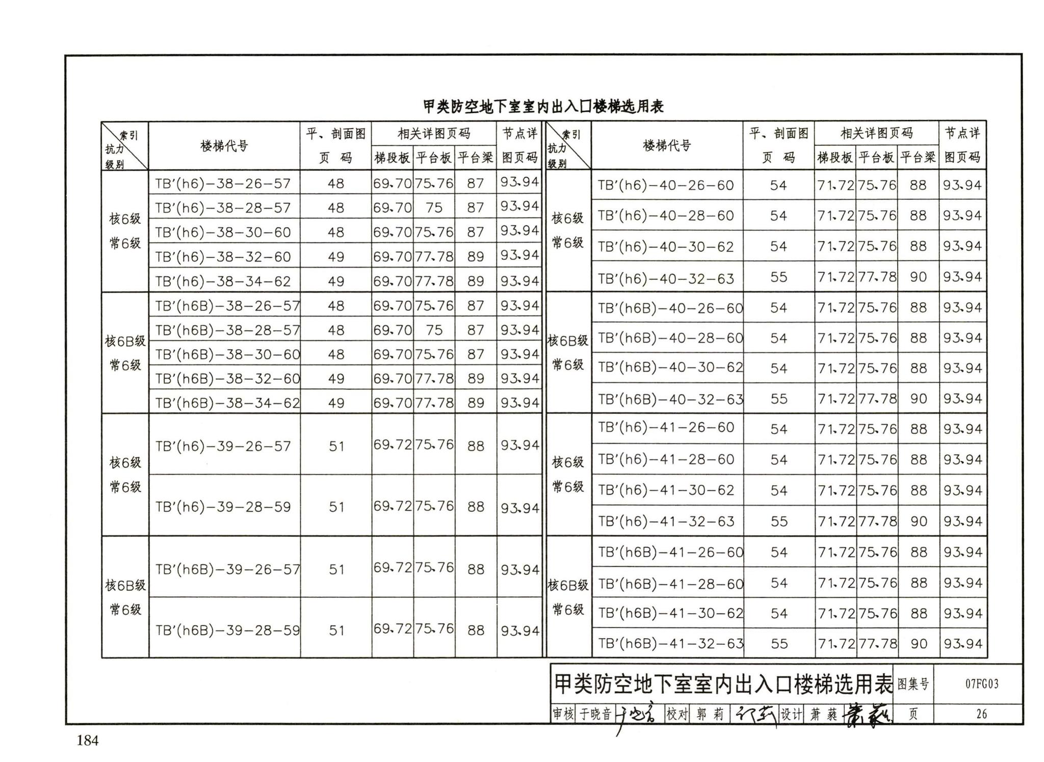 FG01～05（2007年合订本）--防空地下室结构设计（2007年合订本）