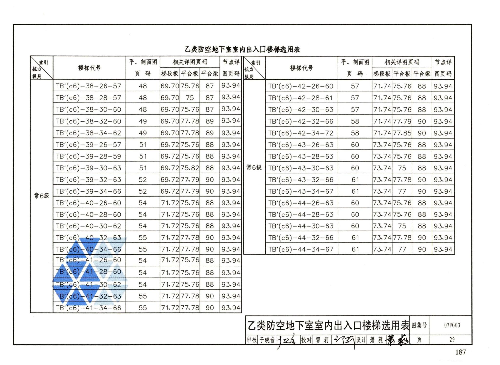 FG01～05（2007年合订本）--防空地下室结构设计（2007年合订本）