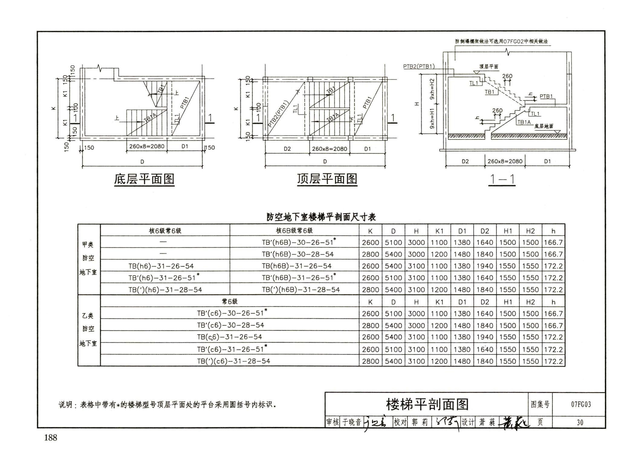 FG01～05（2007年合订本）--防空地下室结构设计（2007年合订本）