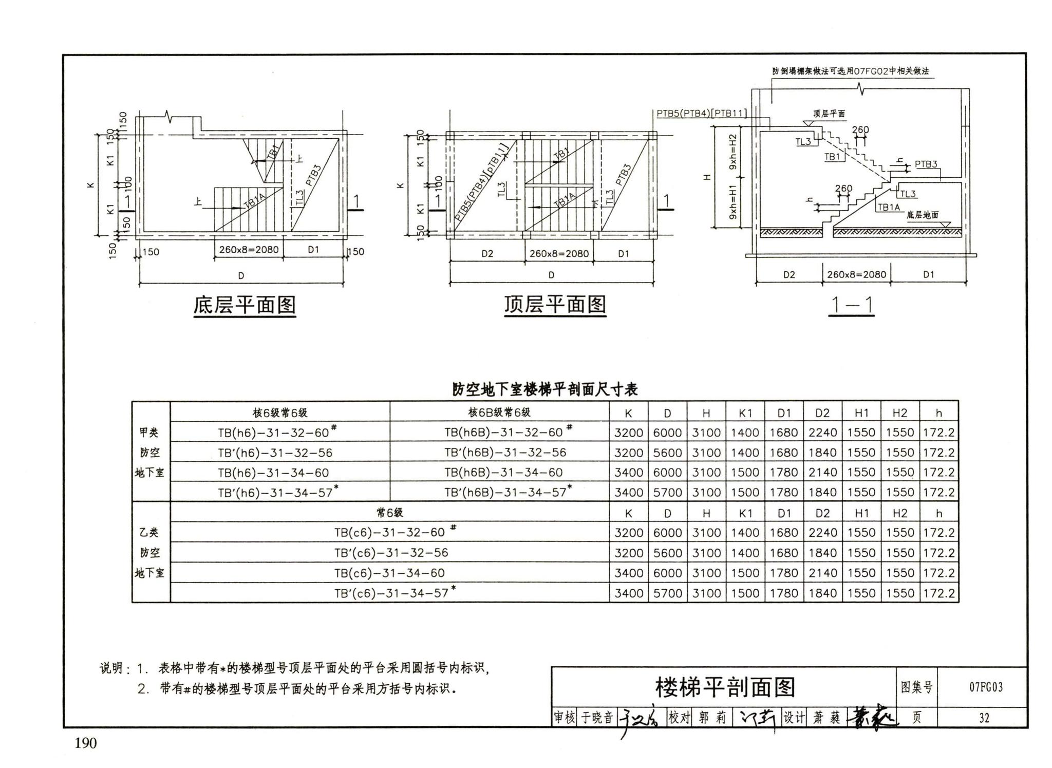 FG01～05（2007年合订本）--防空地下室结构设计（2007年合订本）