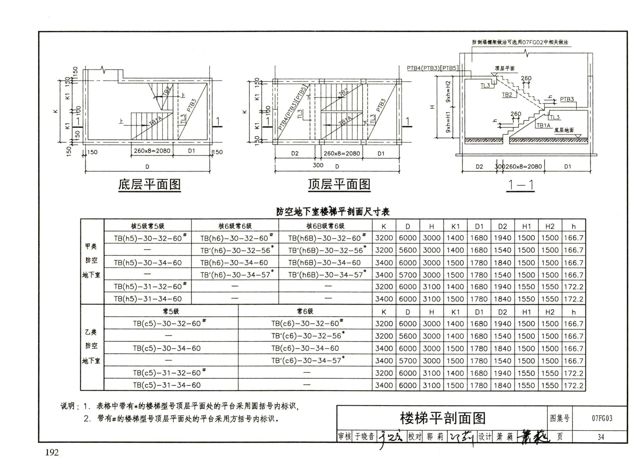 FG01～05（2007年合订本）--防空地下室结构设计（2007年合订本）