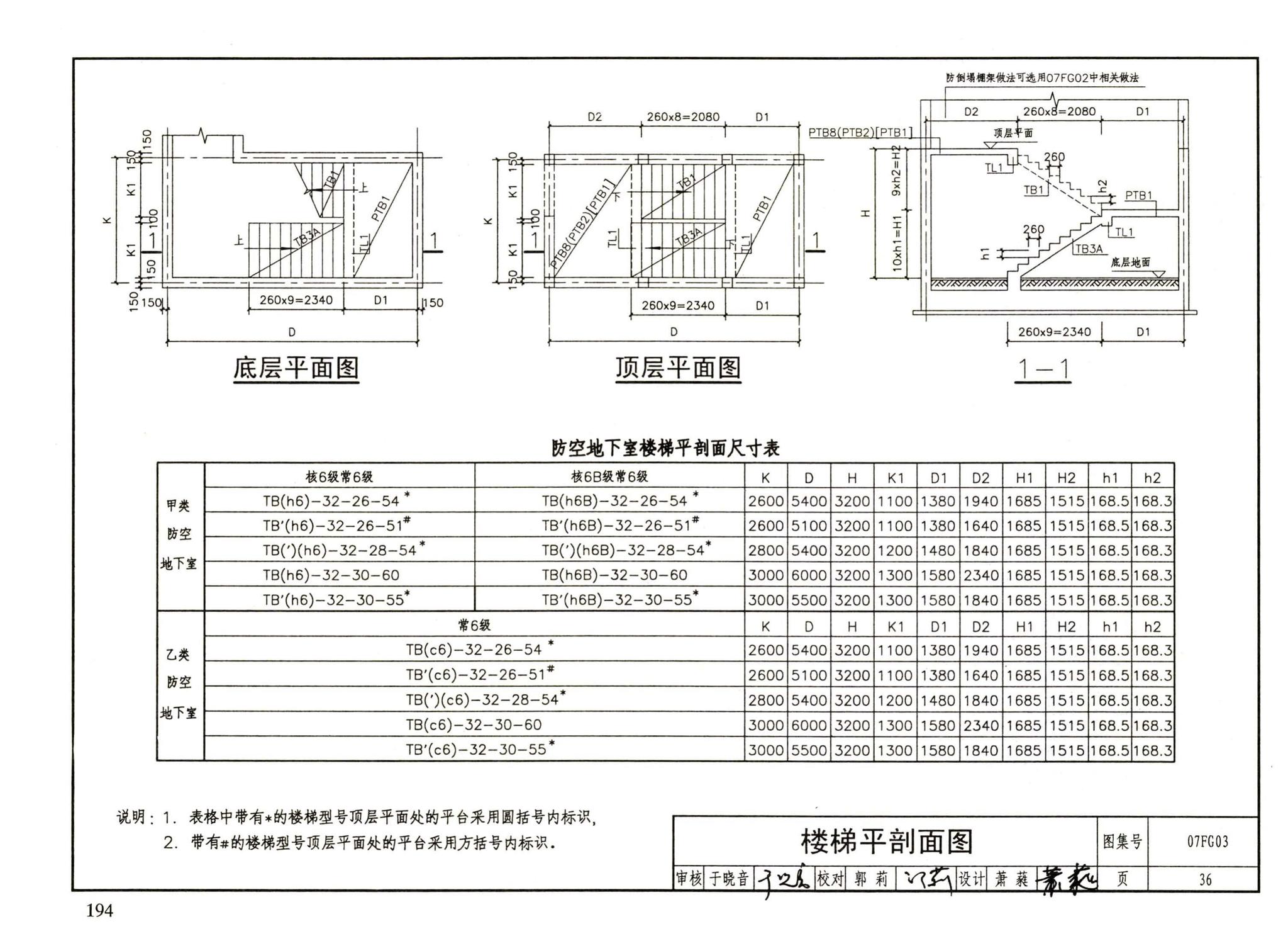 FG01～05（2007年合订本）--防空地下室结构设计（2007年合订本）