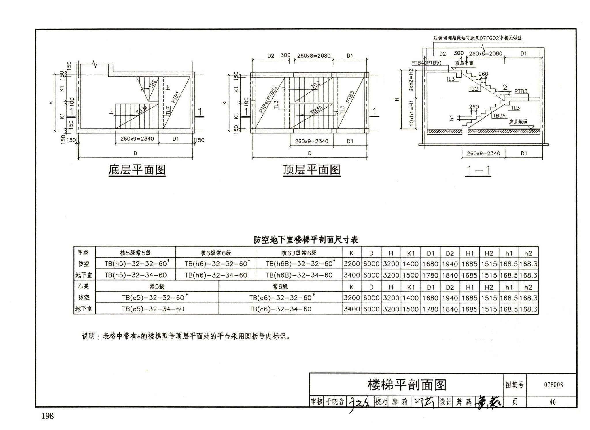 FG01～05（2007年合订本）--防空地下室结构设计（2007年合订本）