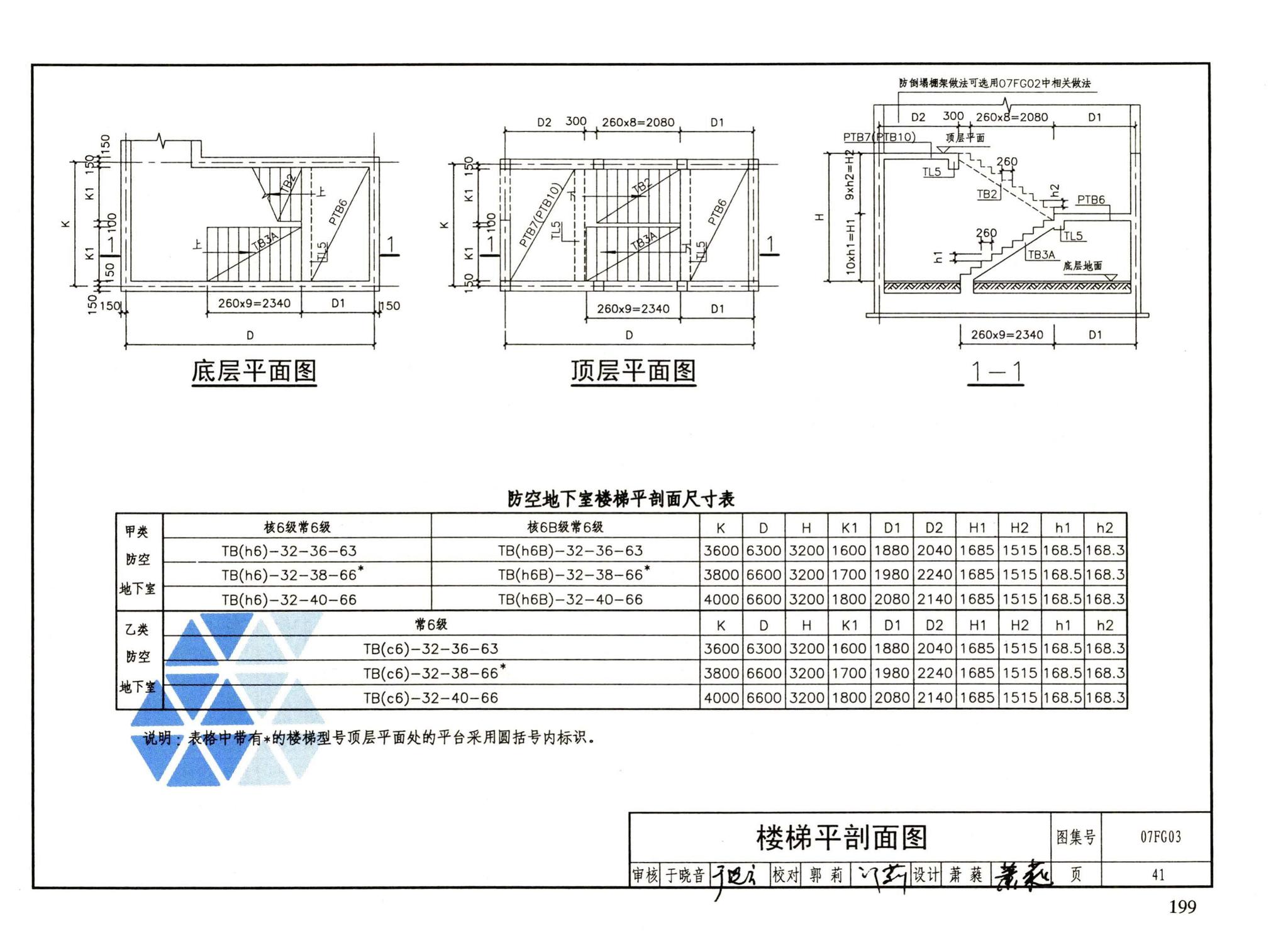 FG01～05（2007年合订本）--防空地下室结构设计（2007年合订本）