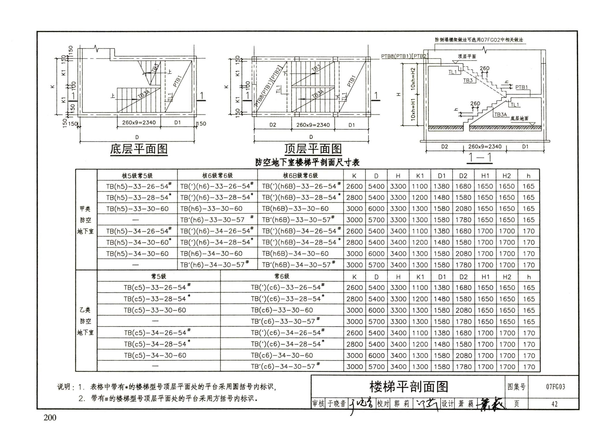 FG01～05（2007年合订本）--防空地下室结构设计（2007年合订本）