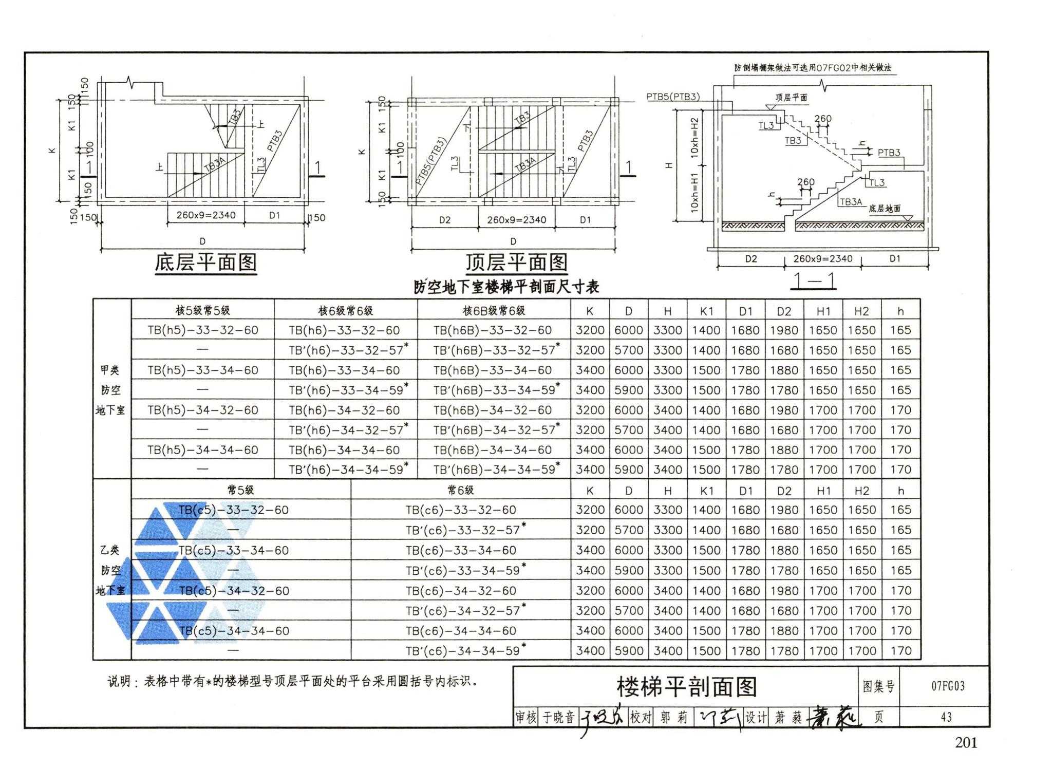 FG01～05（2007年合订本）--防空地下室结构设计（2007年合订本）