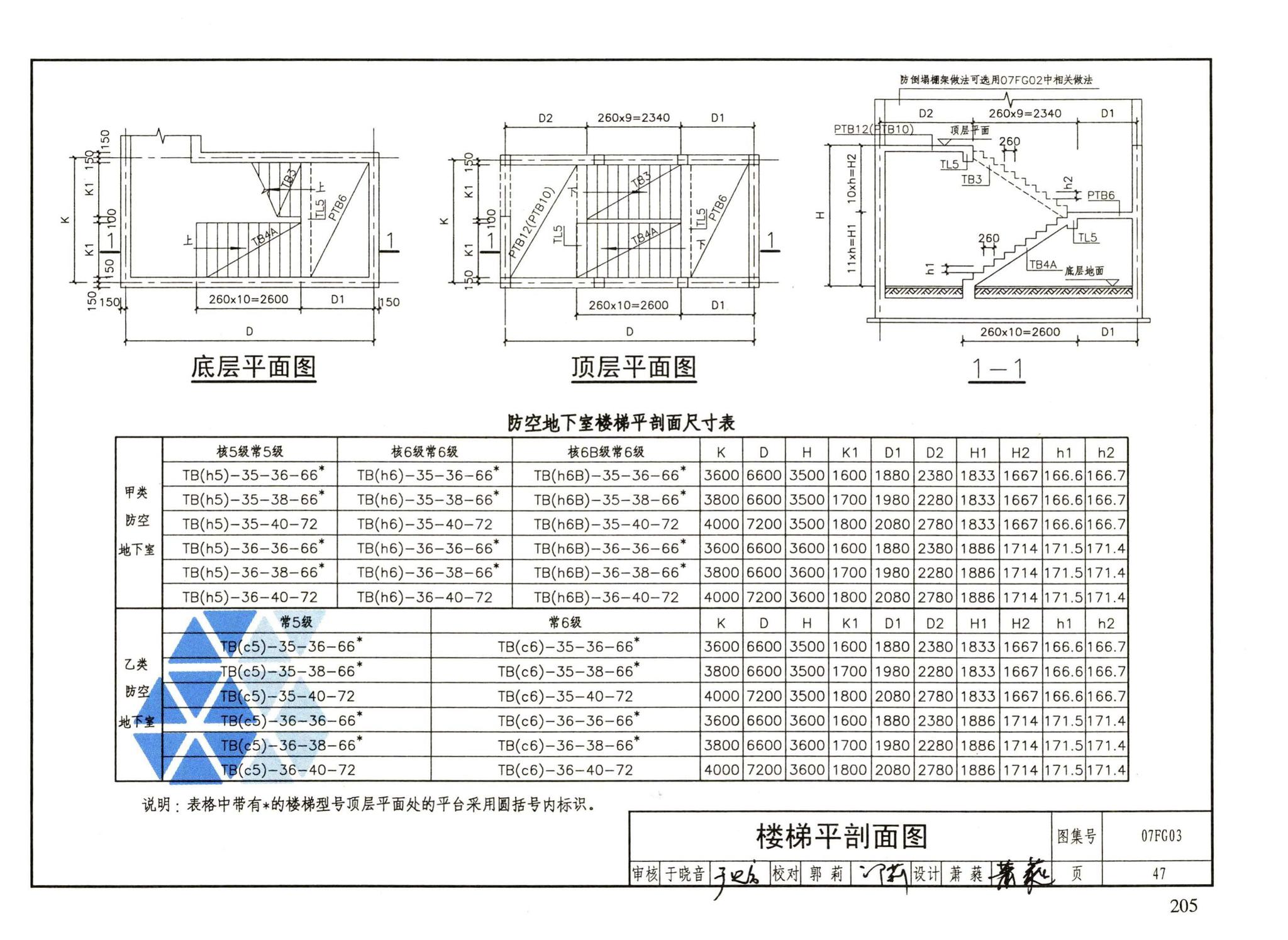 FG01～05（2007年合订本）--防空地下室结构设计（2007年合订本）