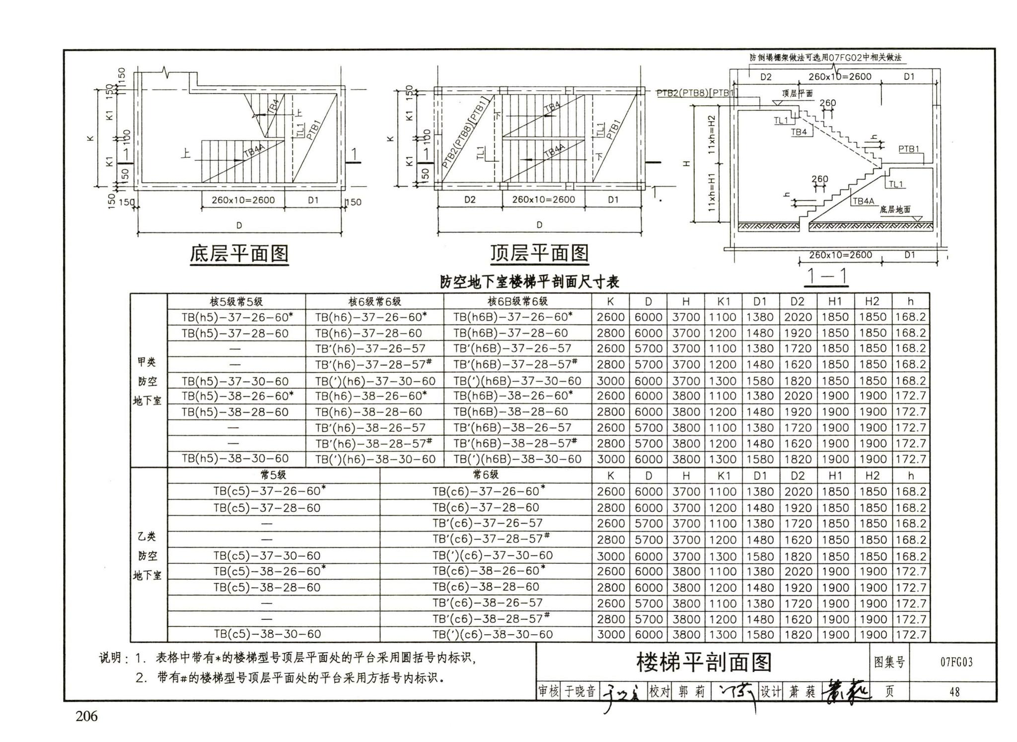 FG01～05（2007年合订本）--防空地下室结构设计（2007年合订本）