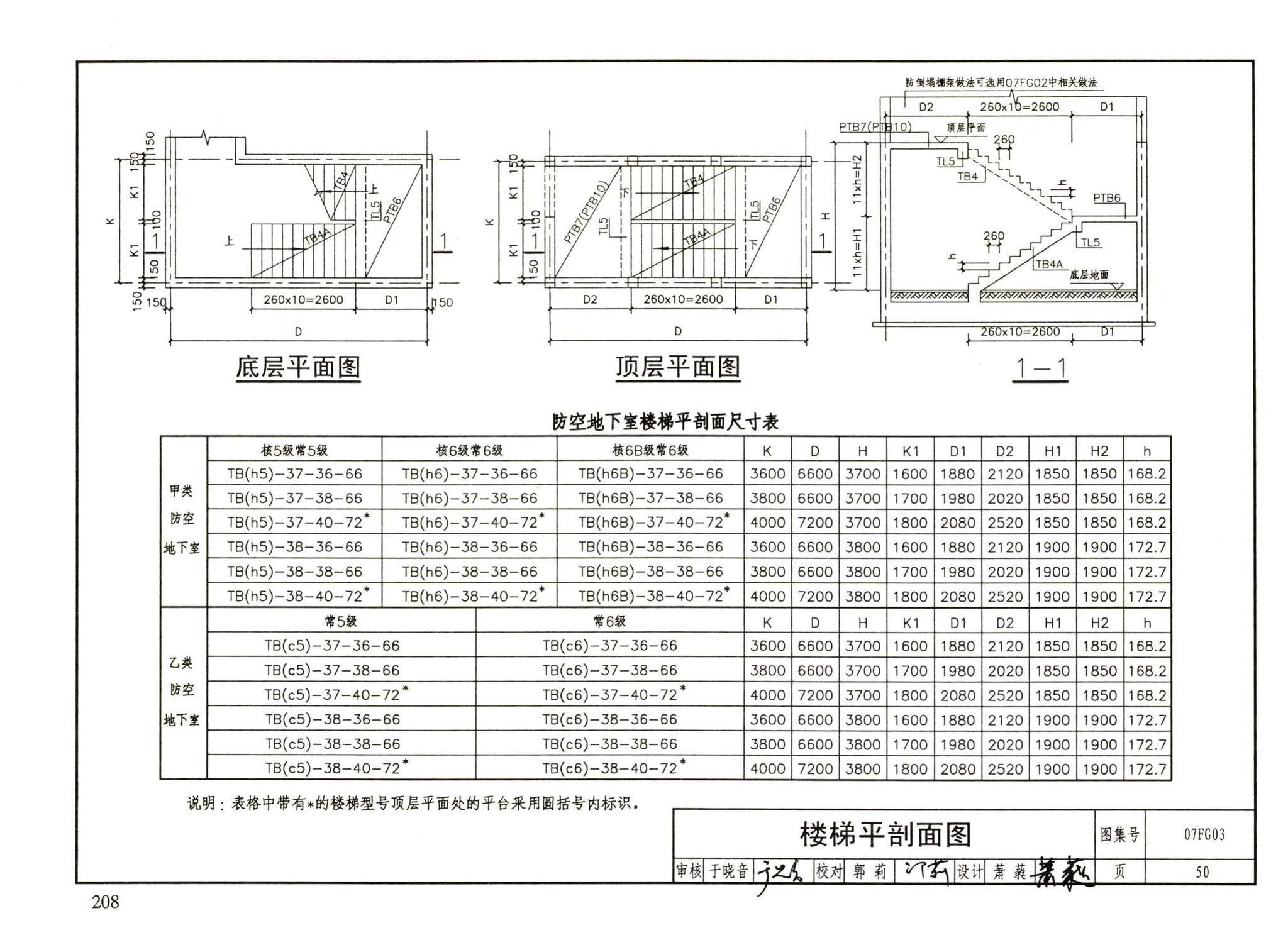 FG01～05（2007年合订本）--防空地下室结构设计（2007年合订本）