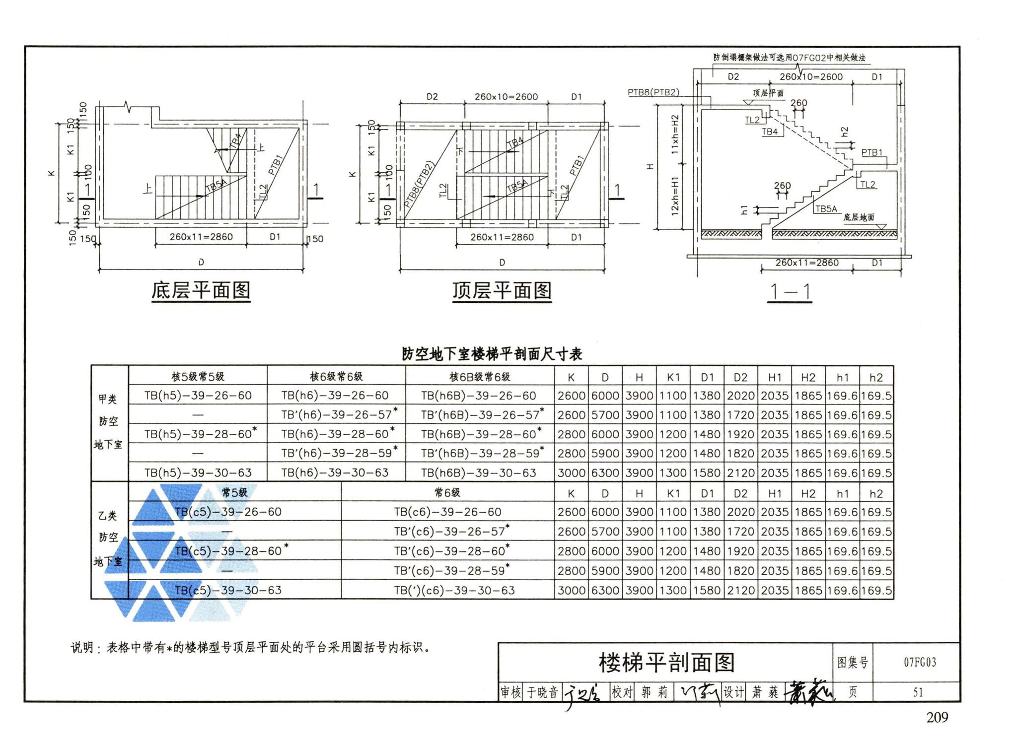 FG01～05（2007年合订本）--防空地下室结构设计（2007年合订本）