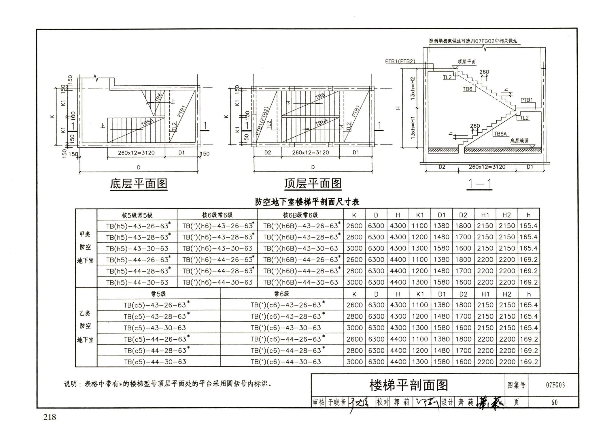 FG01～05（2007年合订本）--防空地下室结构设计（2007年合订本）