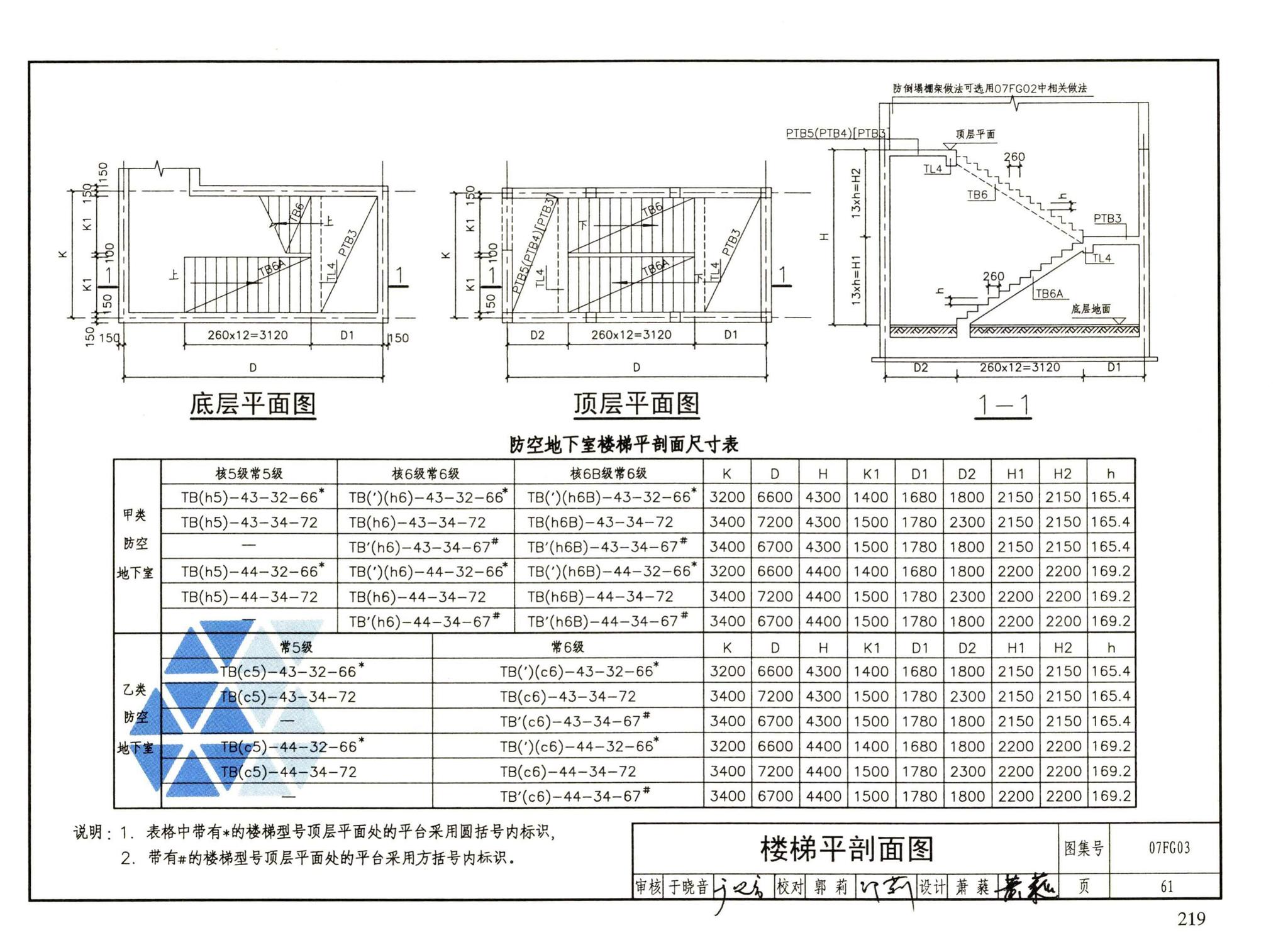 FG01～05（2007年合订本）--防空地下室结构设计（2007年合订本）