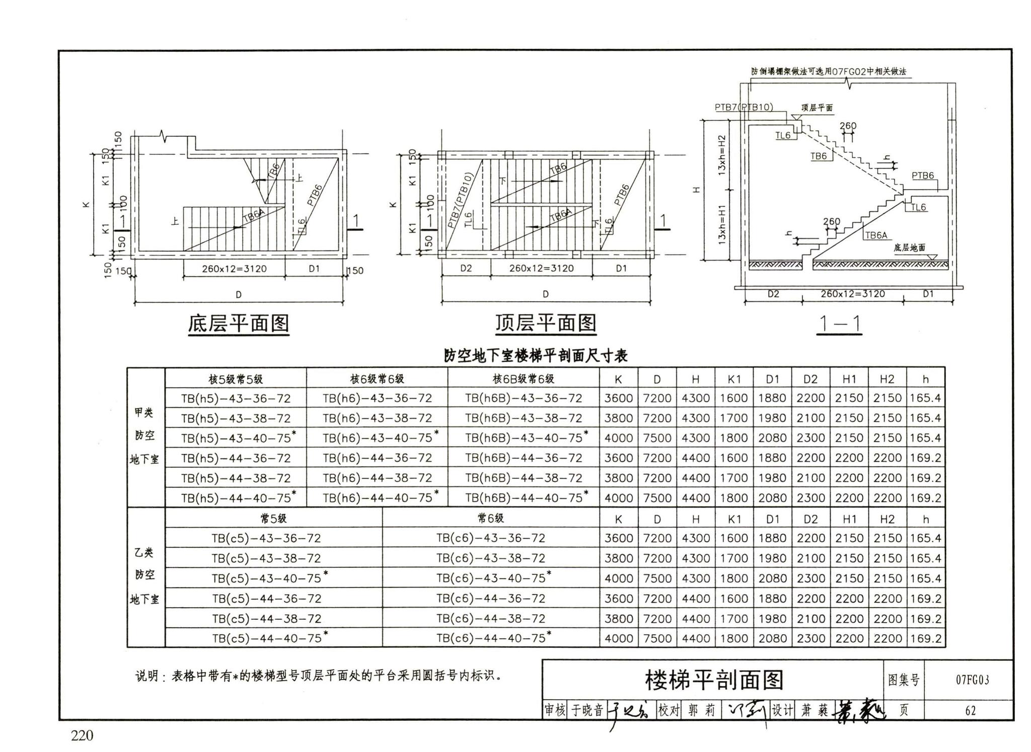 FG01～05（2007年合订本）--防空地下室结构设计（2007年合订本）