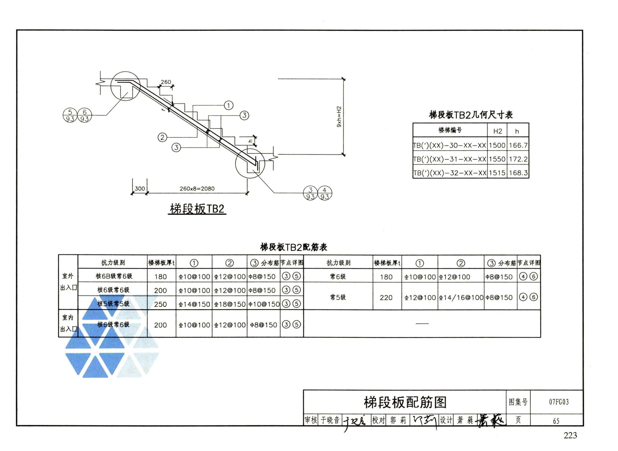 FG01～05（2007年合订本）--防空地下室结构设计（2007年合订本）