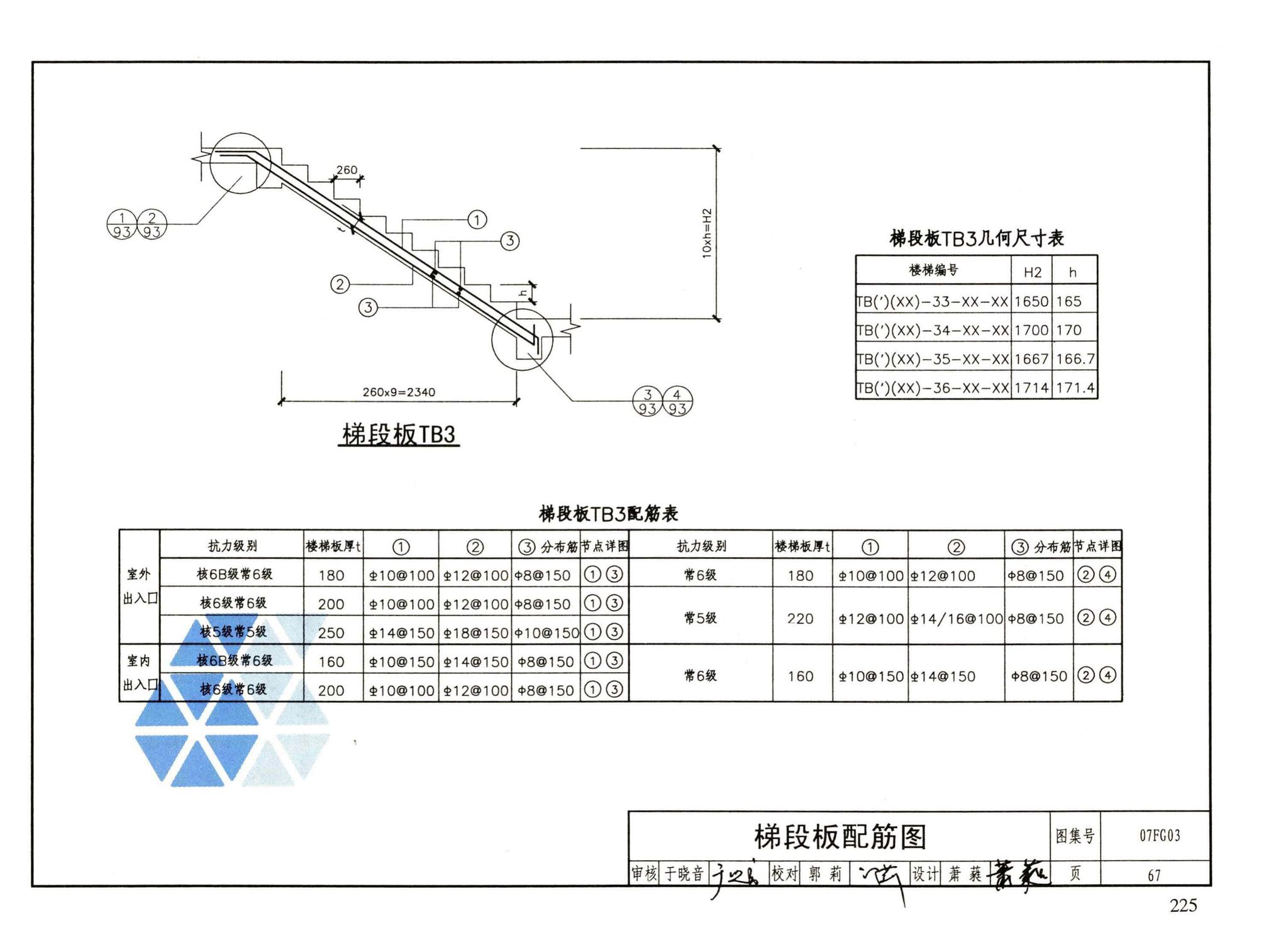 FG01～05（2007年合订本）--防空地下室结构设计（2007年合订本）