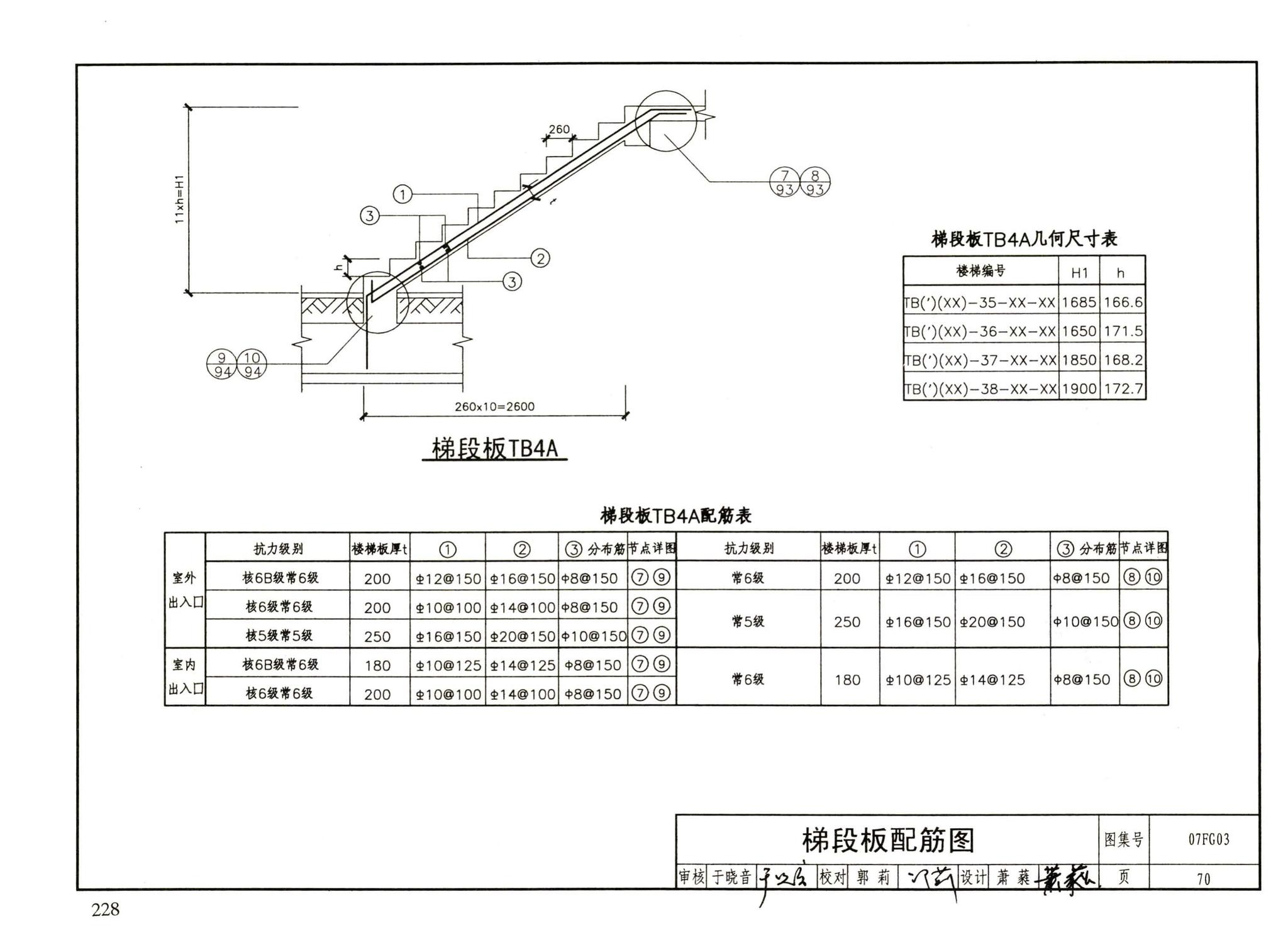 FG01～05（2007年合订本）--防空地下室结构设计（2007年合订本）