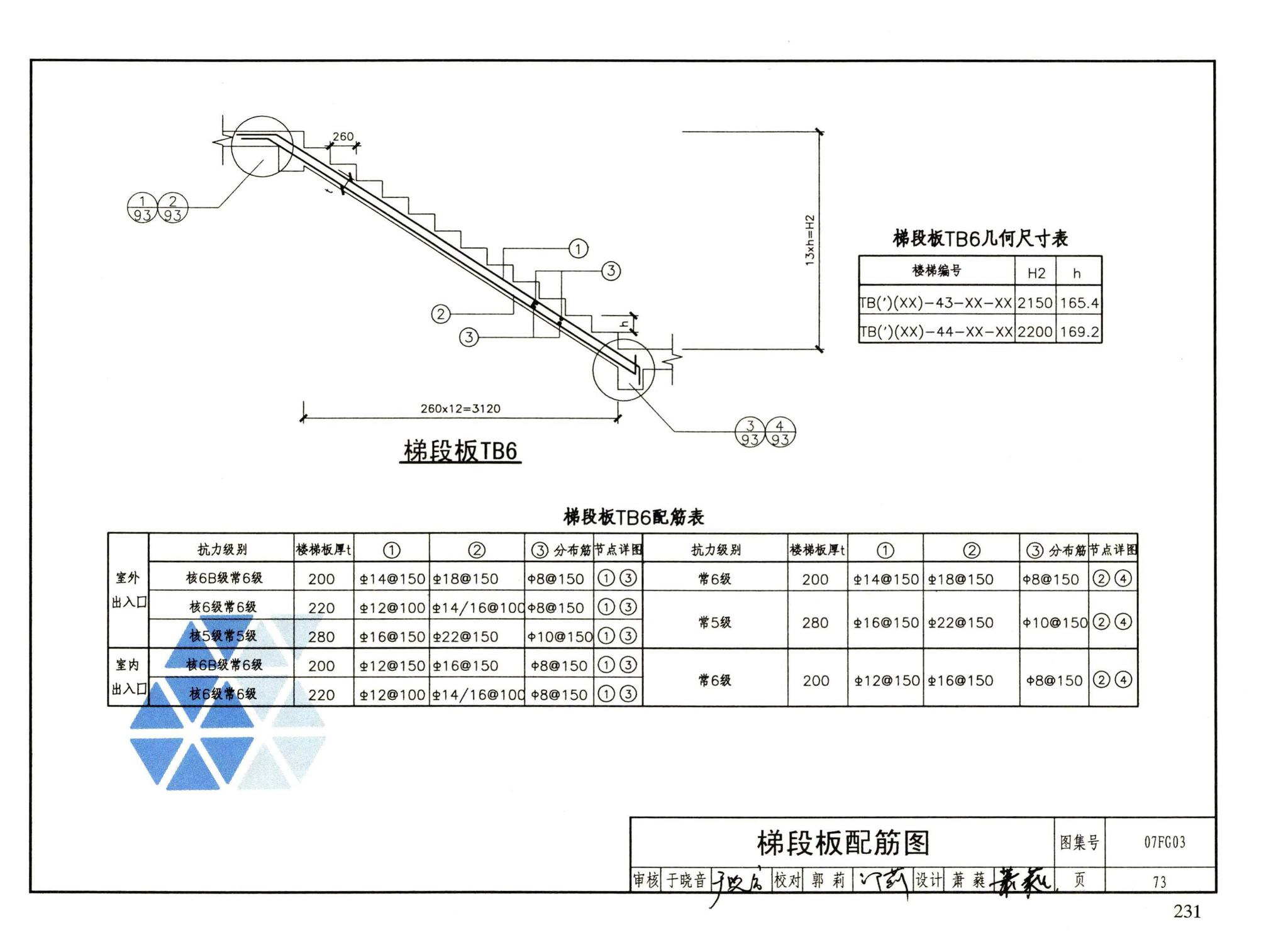 FG01～05（2007年合订本）--防空地下室结构设计（2007年合订本）